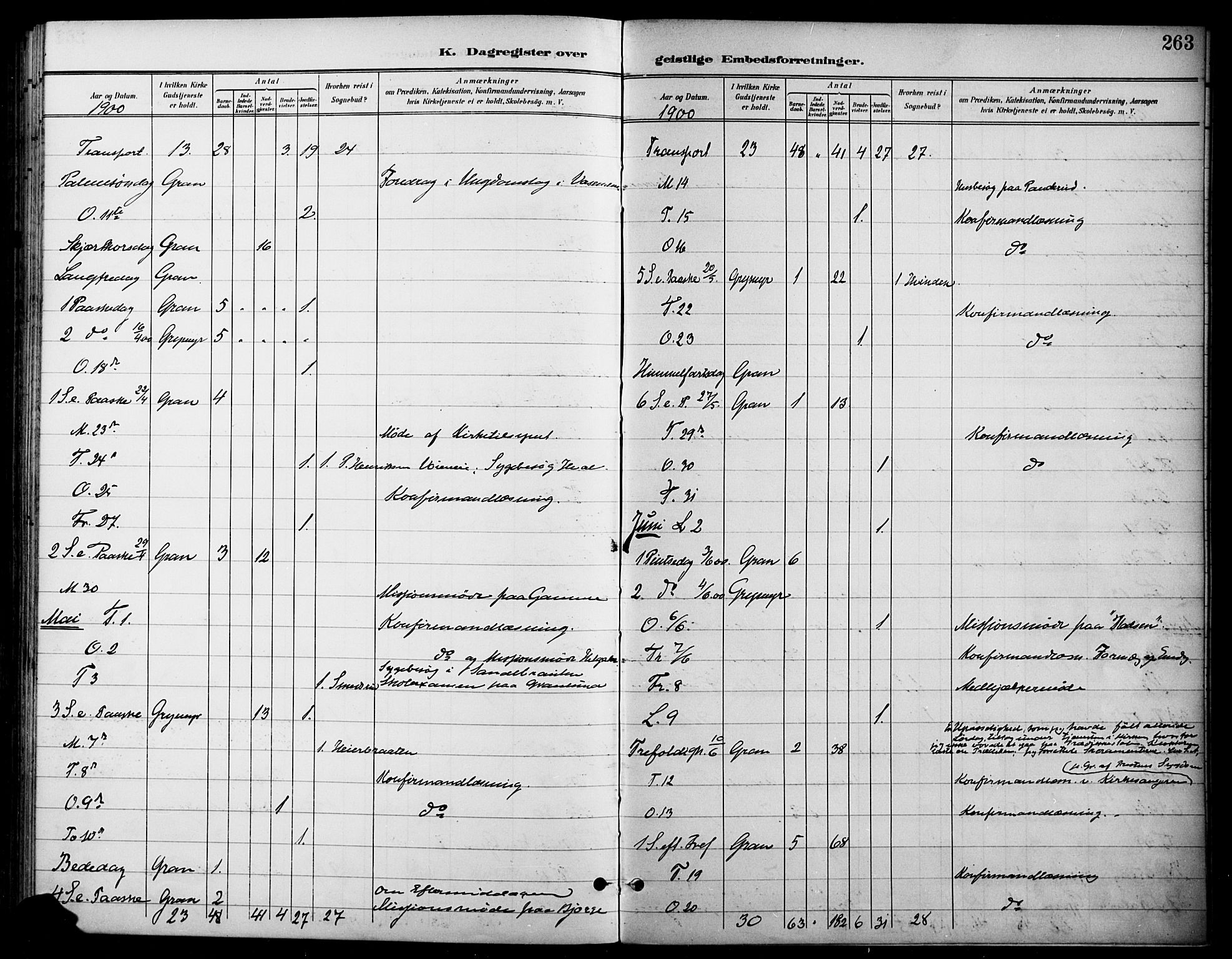 Gran prestekontor, SAH/PREST-112/H/Ha/Haa/L0019: Parish register (official) no. 19, 1898-1907, p. 263