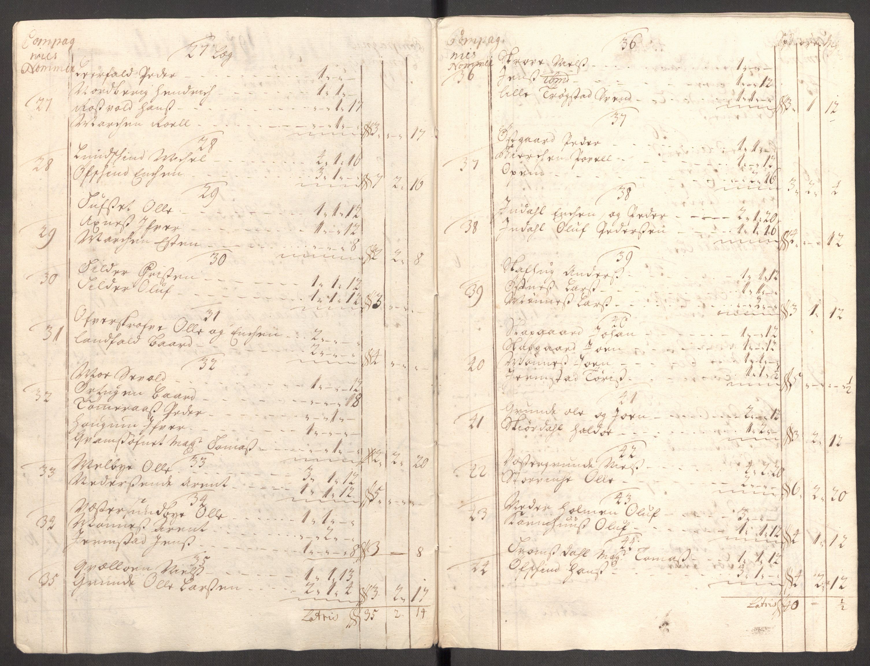Rentekammeret inntil 1814, Reviderte regnskaper, Fogderegnskap, RA/EA-4092/R62/L4199: Fogderegnskap Stjørdal og Verdal, 1709, p. 92