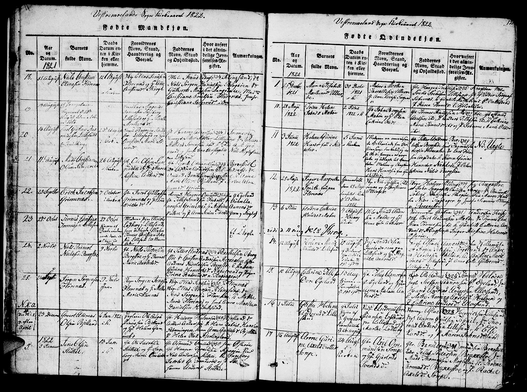 Vestre Moland sokneprestkontor, SAK/1111-0046/F/Fb/Fbb/L0001: Parish register (copy) no. B 1, 1816-1851, p. 12