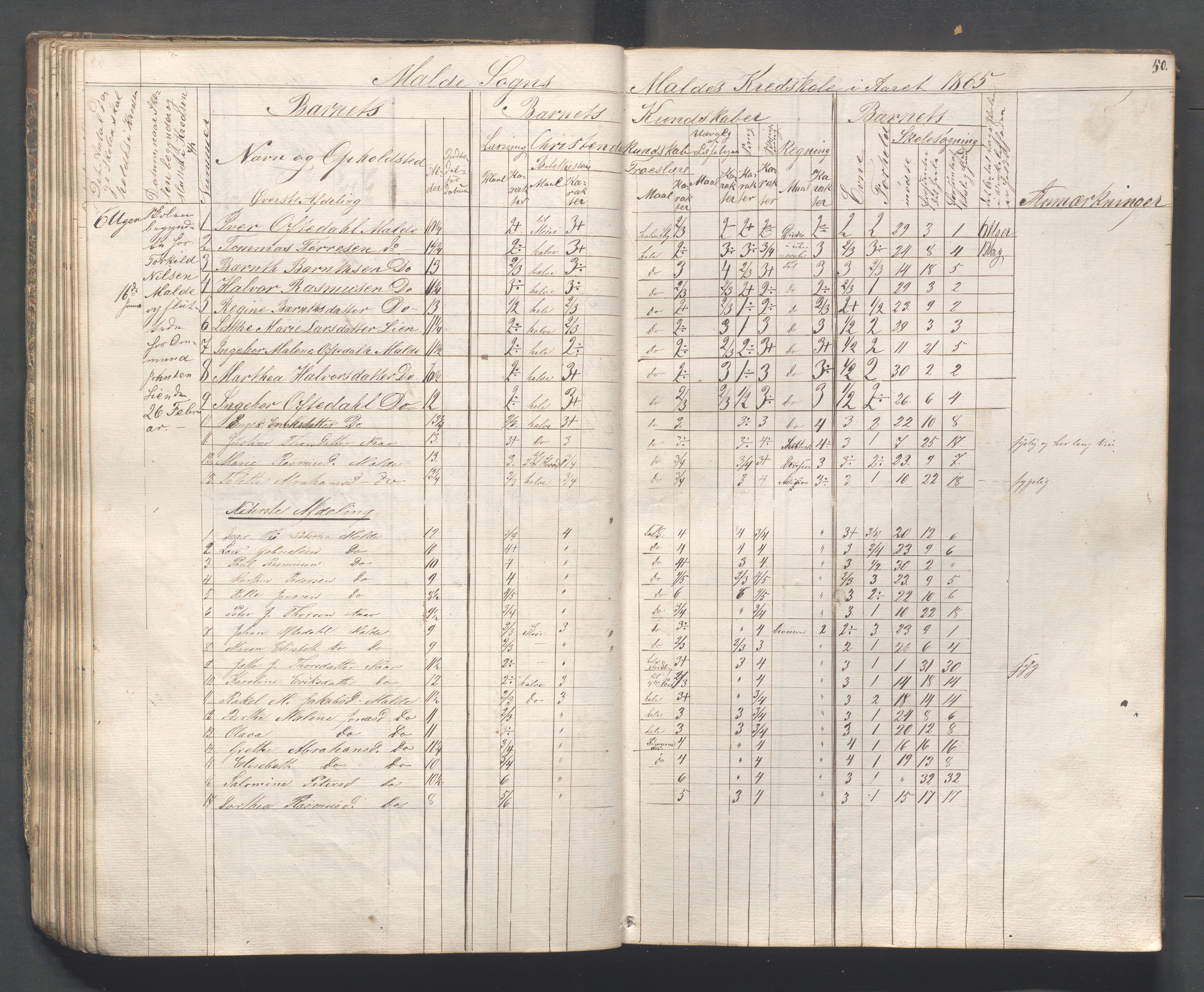 Håland kommune - Skolestyret, IKAR/K-102439/H/L0001: Skoleprotokoll - Skadberg, Grannes, Ræge, Gimre, Madla, Røyneberg, Stangeland, Rott, 1856-1870, p. 50