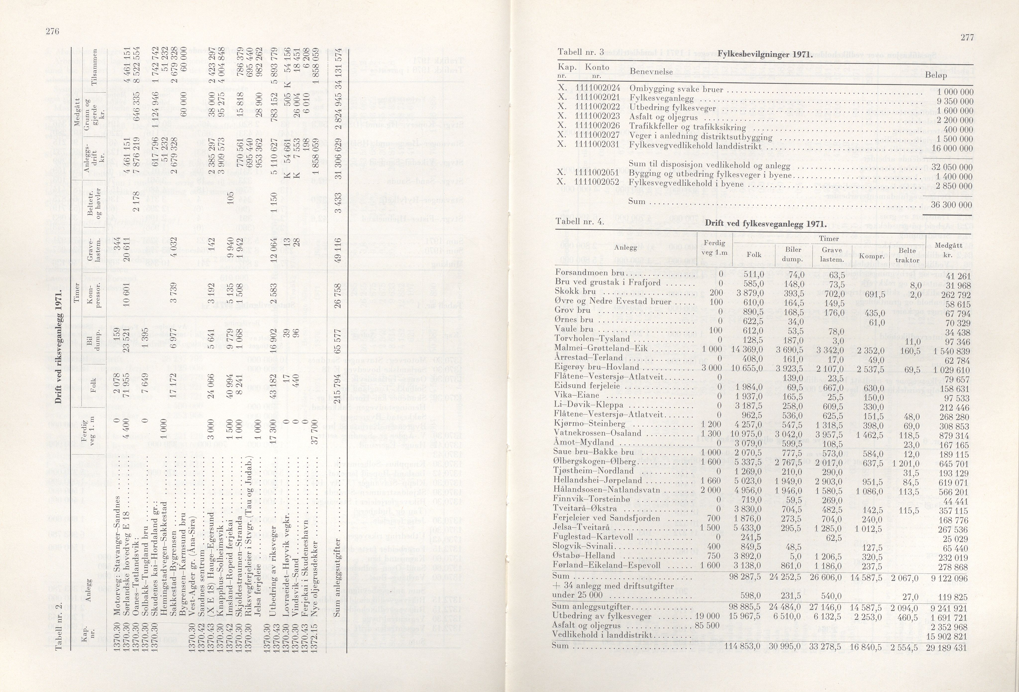 Rogaland fylkeskommune - Fylkesrådmannen , IKAR/A-900/A/Aa/Aaa/L0092: Møtebok , 1972, p. 276-277