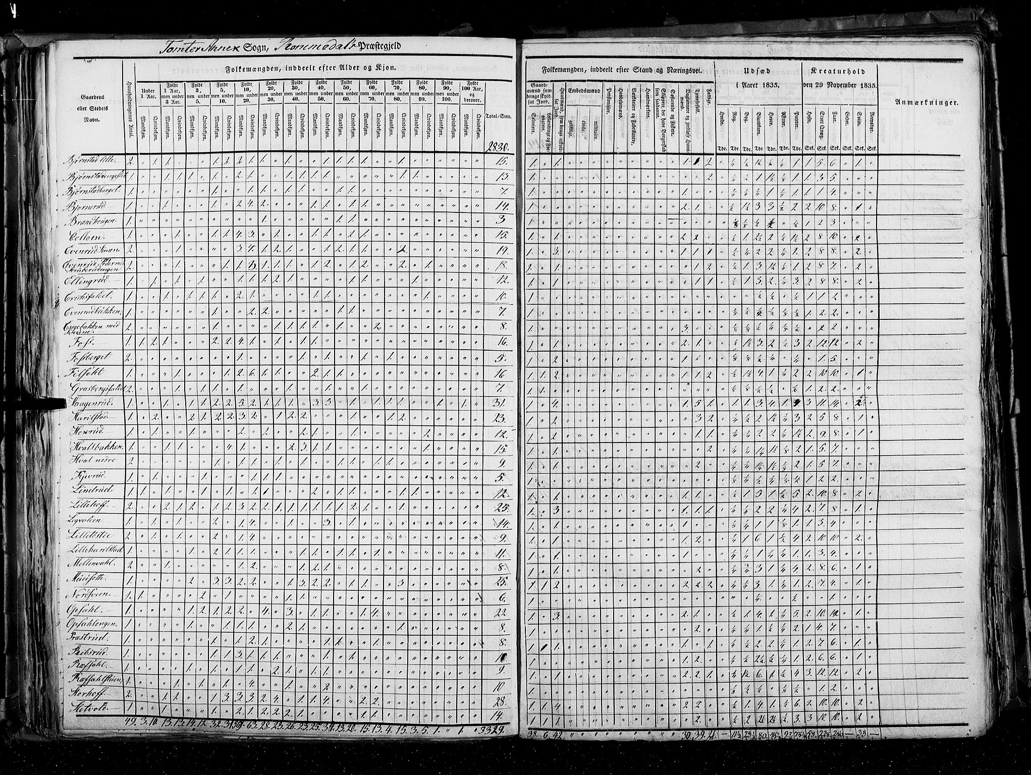 RA, Census 1835, vol. 3: Hedemarken amt og Kristians amt, 1835, p. 157