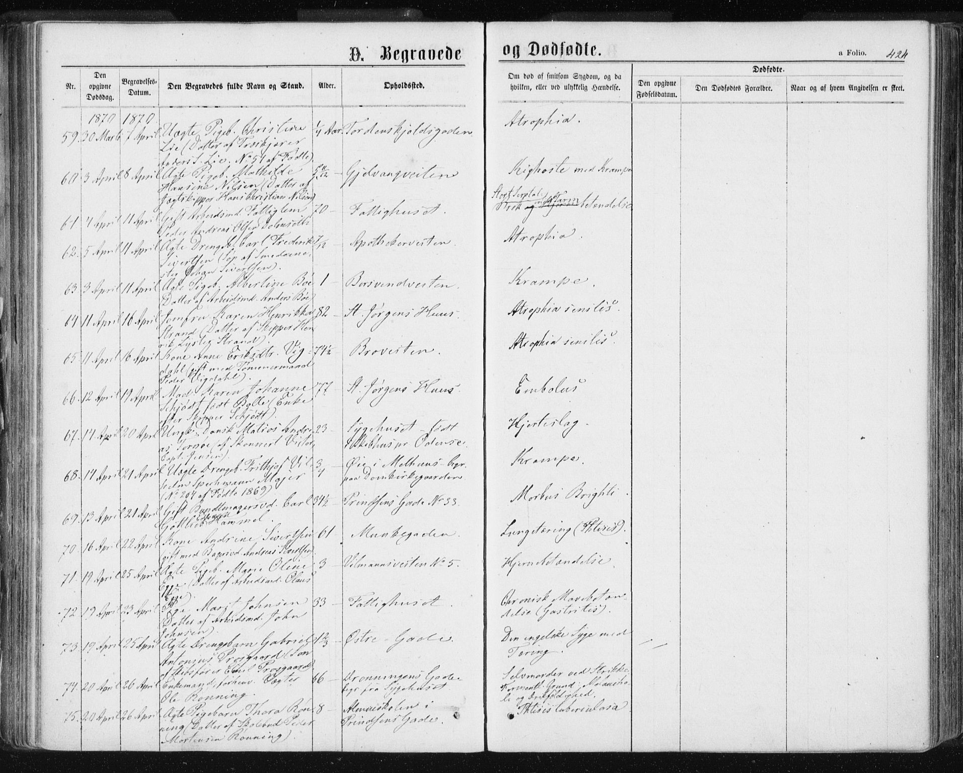 Ministerialprotokoller, klokkerbøker og fødselsregistre - Sør-Trøndelag, SAT/A-1456/601/L0055: Parish register (official) no. 601A23, 1866-1877, p. 424