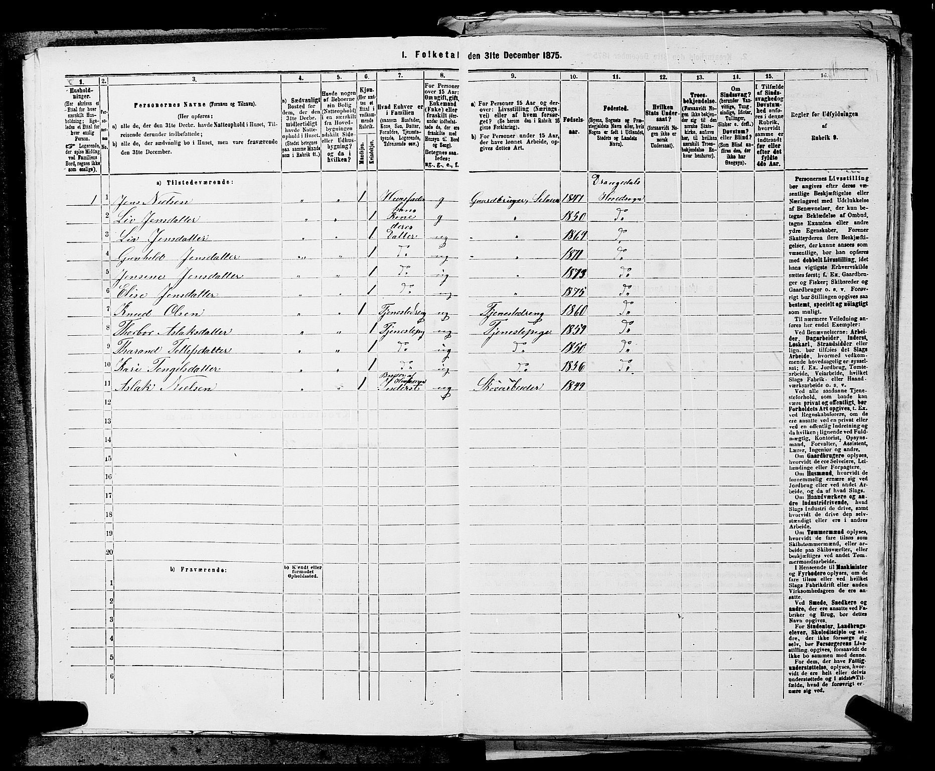 SAKO, 1875 census for 0817P Drangedal, 1875, p. 57