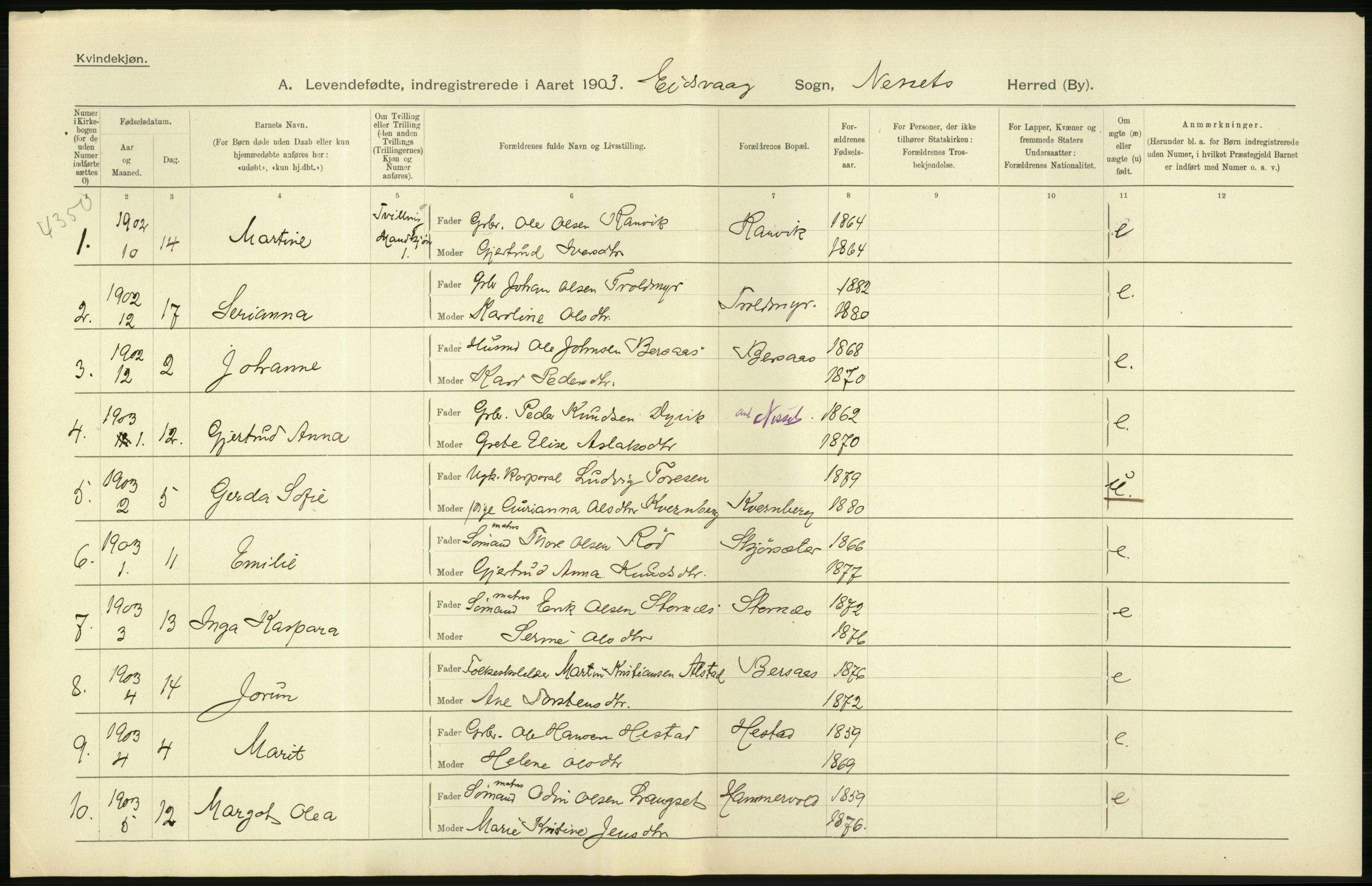 Statistisk sentralbyrå, Sosiodemografiske emner, Befolkning, AV/RA-S-2228/D/Df/Dfa/Dfaa/L0016: Romsdal amt: Fødte, gifte, døde., 1903, p. 78