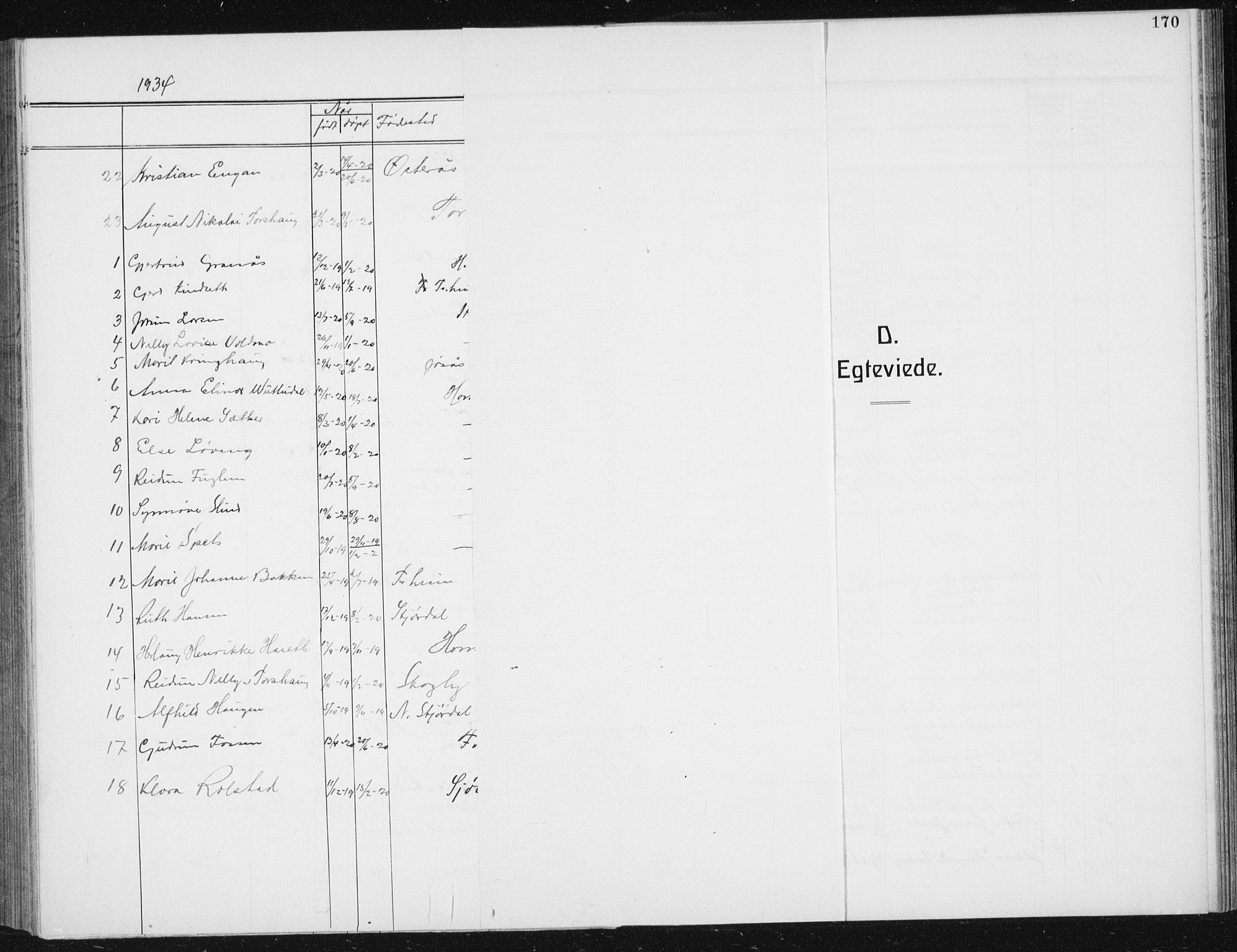 Ministerialprotokoller, klokkerbøker og fødselsregistre - Sør-Trøndelag, SAT/A-1456/617/L0431: Parish register (copy) no. 617C02, 1910-1936, p. 170