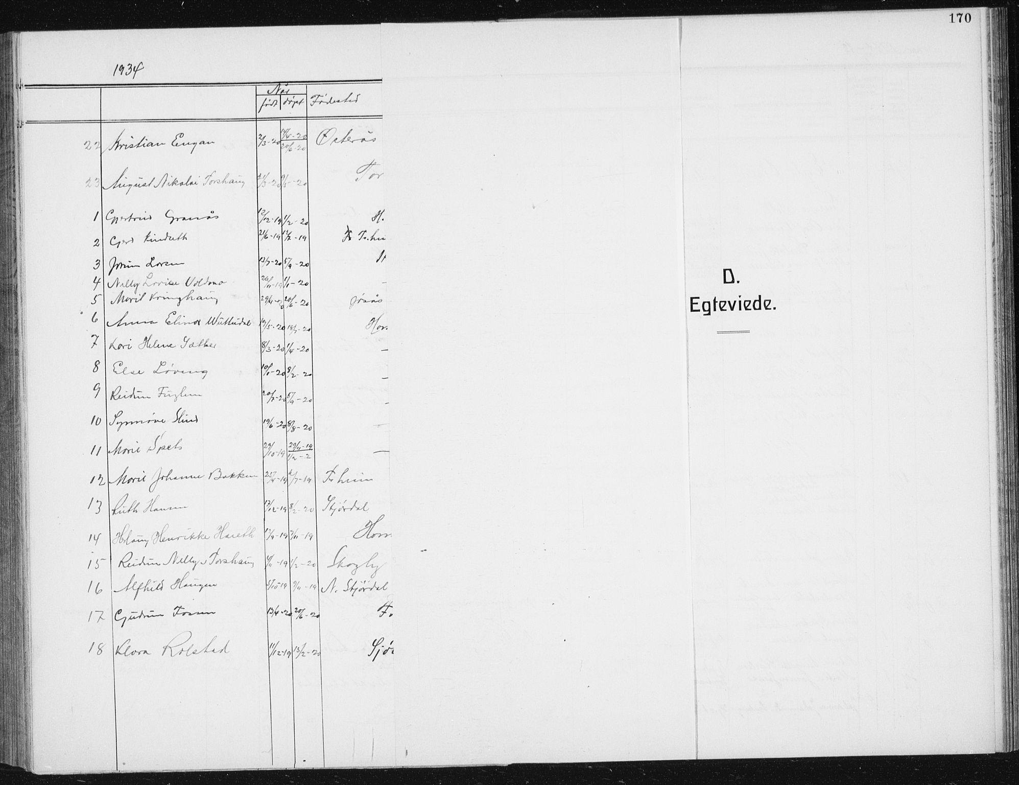 Ministerialprotokoller, klokkerbøker og fødselsregistre - Sør-Trøndelag, AV/SAT-A-1456/617/L0431: Parish register (copy) no. 617C02, 1910-1936, p. 170