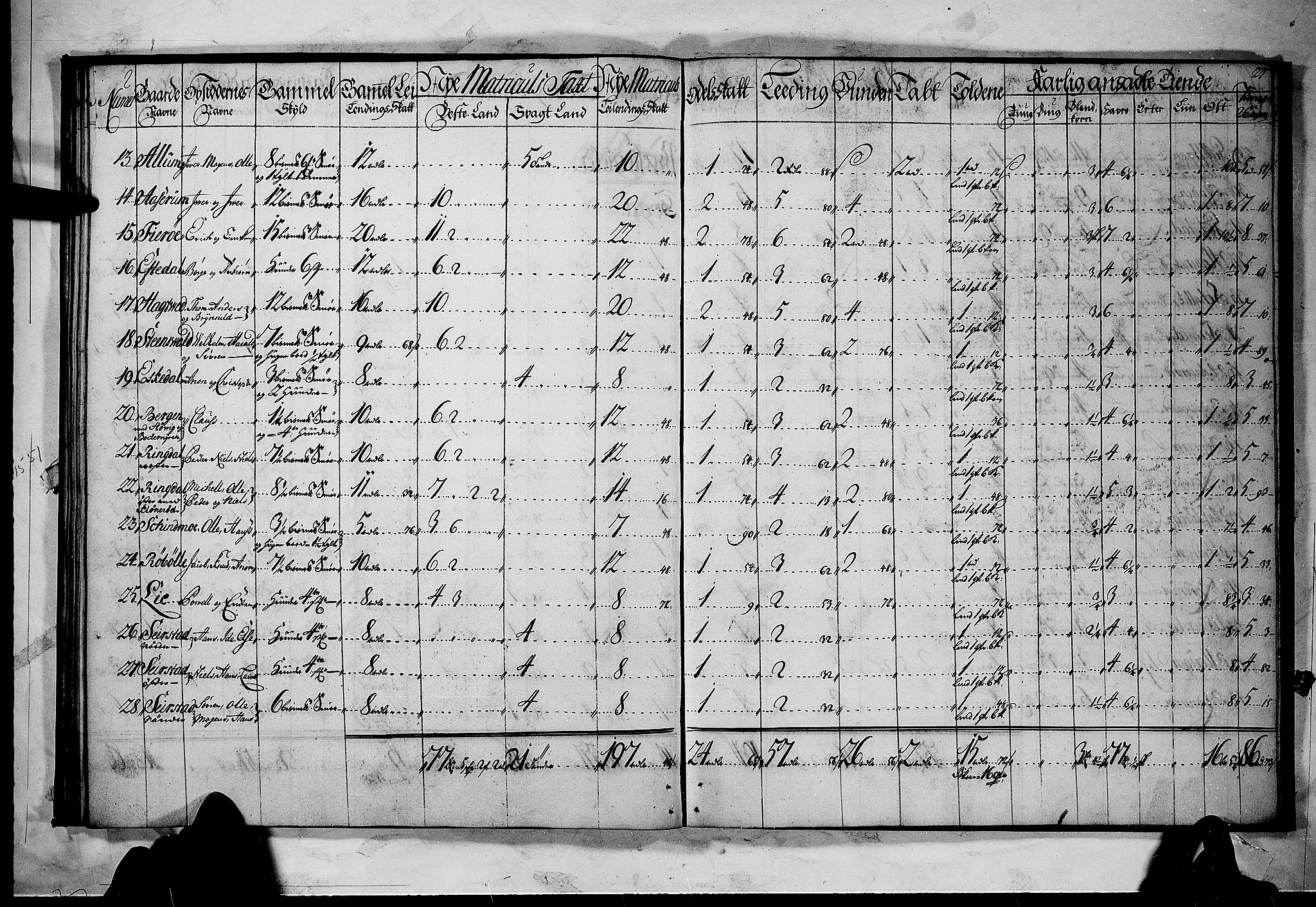 Rentekammeret inntil 1814, Realistisk ordnet avdeling, AV/RA-EA-4070/N/Nb/Nbf/L0118: Larvik grevskap matrikkelprotokoll, 1723, p. 26b-27a