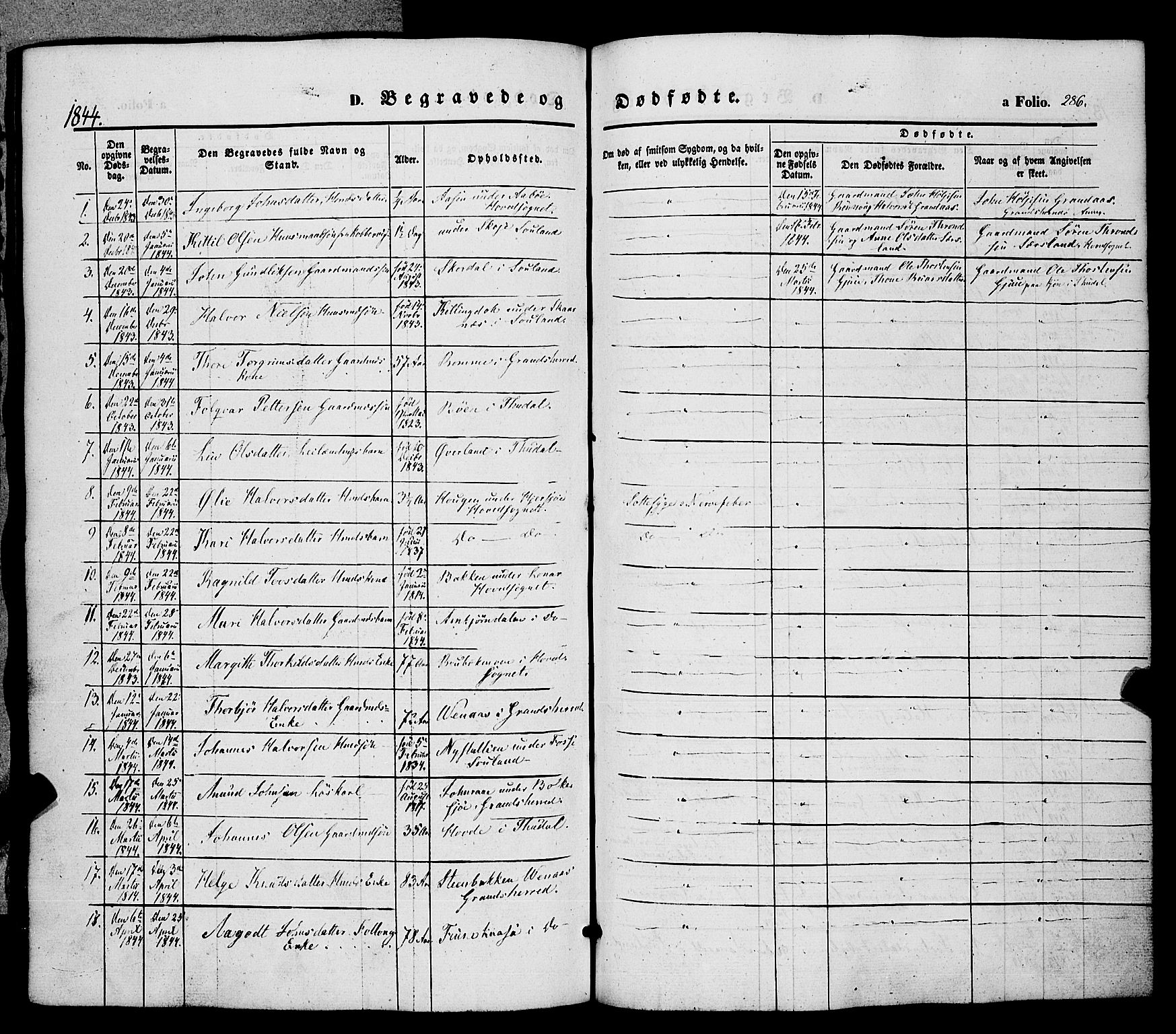 Hjartdal kirkebøker, SAKO/A-270/F/Fa/L0008: Parish register (official) no. I 8, 1844-1859, p. 286