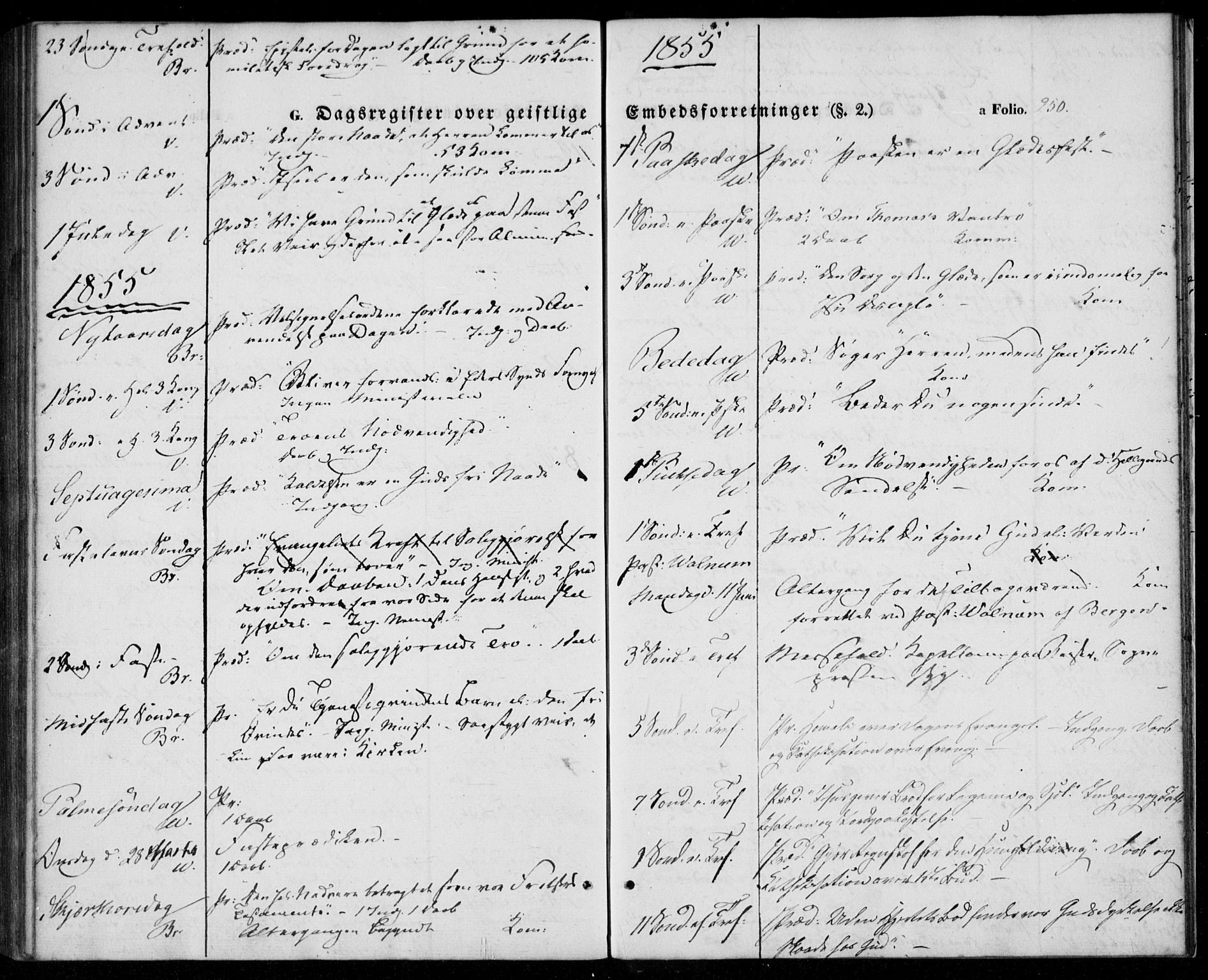 Tveit sokneprestkontor, AV/SAK-1111-0043/F/Fa/L0005: Parish register (official) no. A 5, 1853-1871, p. 250