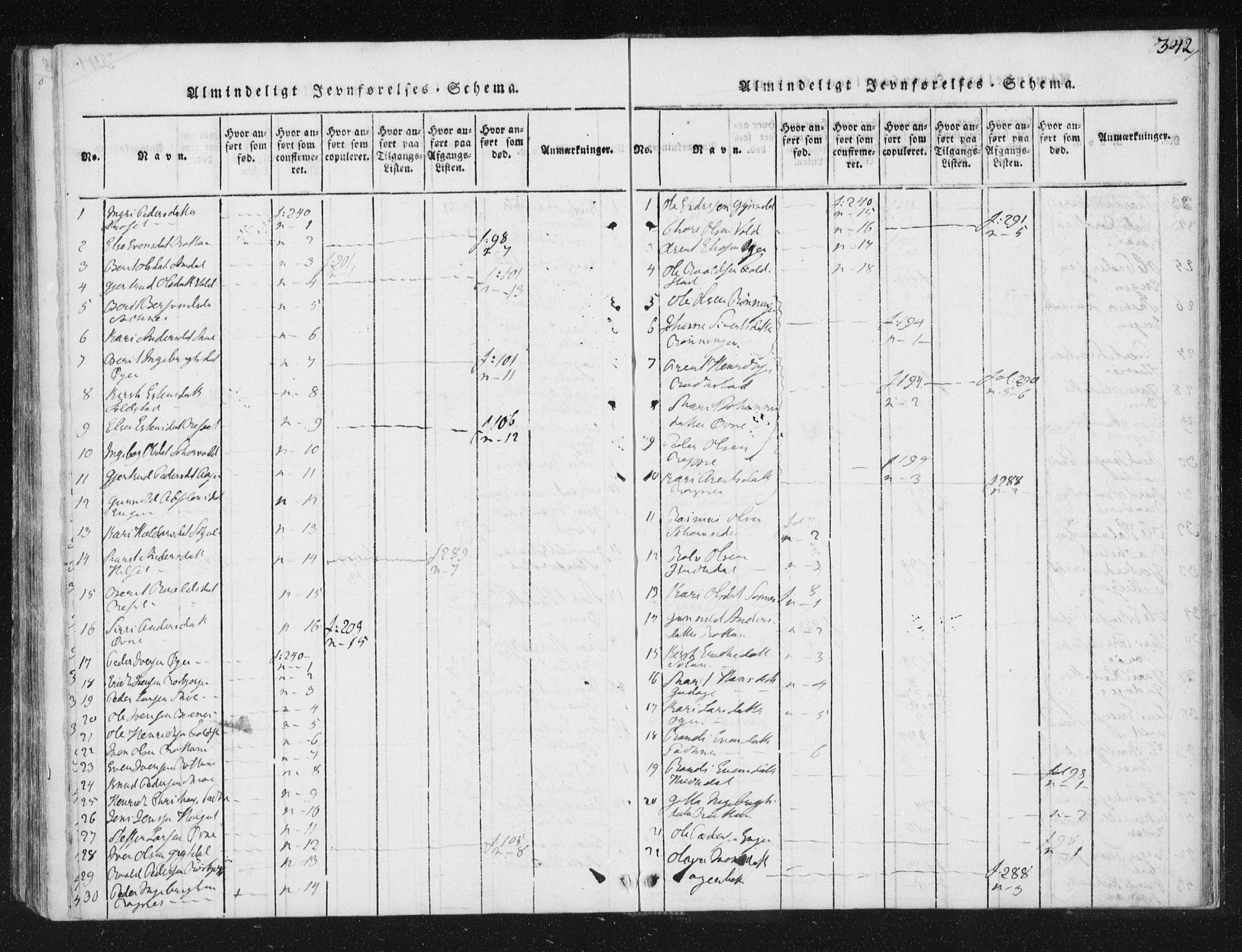 Ministerialprotokoller, klokkerbøker og fødselsregistre - Sør-Trøndelag, SAT/A-1456/687/L0996: Parish register (official) no. 687A04, 1816-1842, p. 342