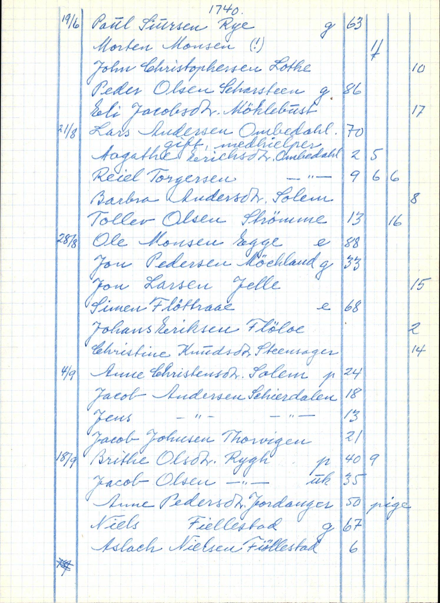 Samling av fulltekstavskrifter, SAB/FULLTEKST/B/14/0002: Gloppen sokneprestembete, ministerialbok nr. A 3, 1739-1757, p. 172