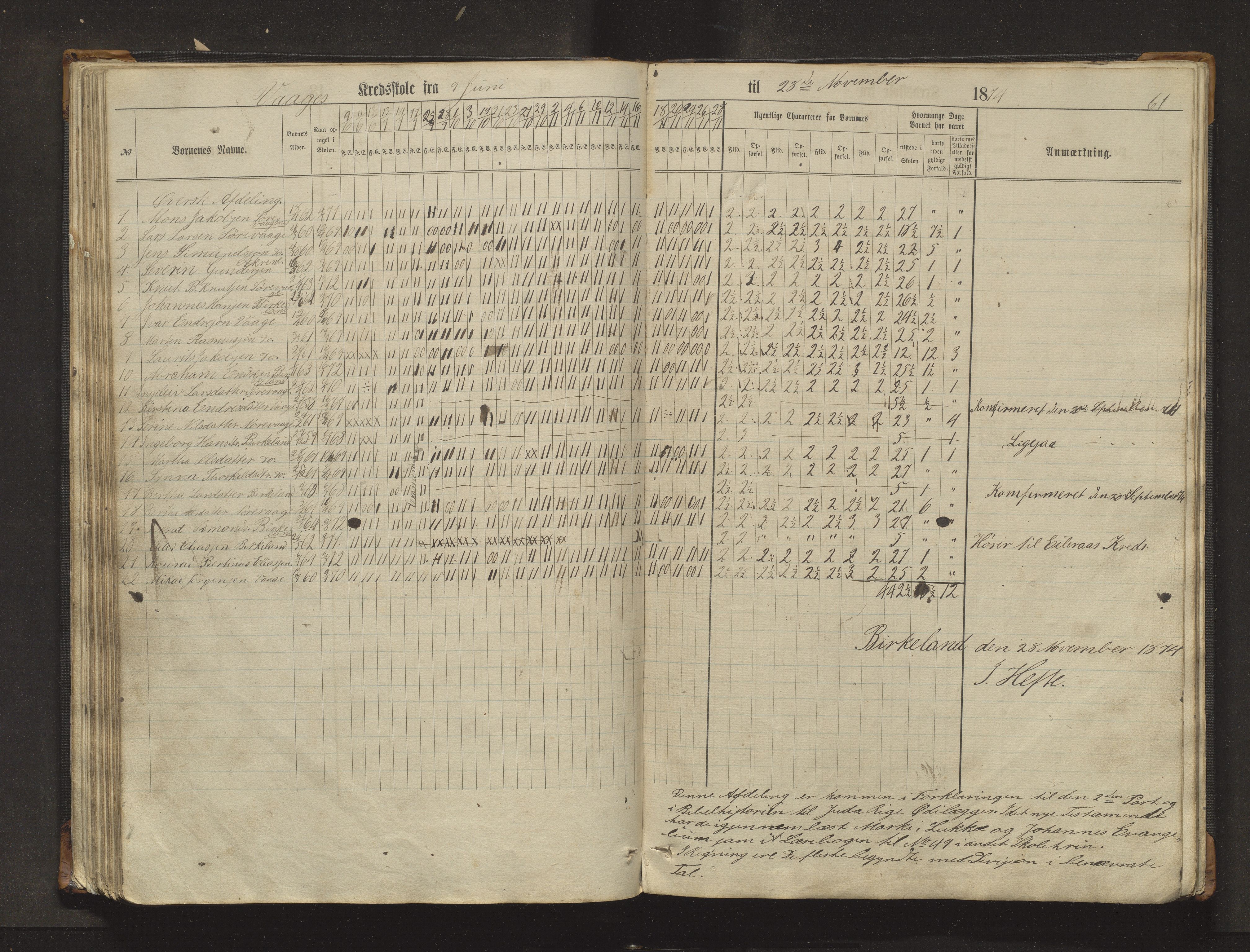 Sveio kommune. Barneskulane, IKAH/1216-231/F/Fa/L0017: Skuleprotokoll for Eilerås, Våge, Nordre Våge og Eilerås krinsskular, 1862-1874, p. 61