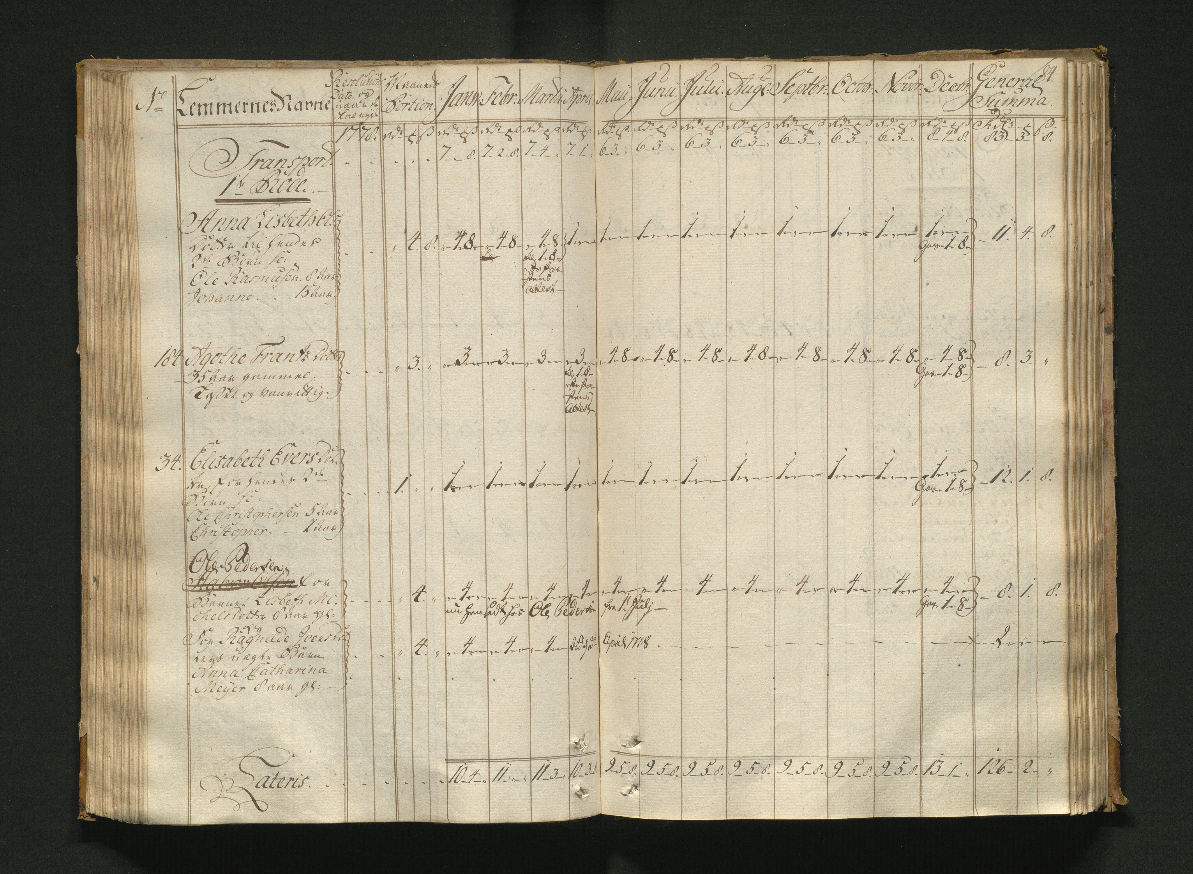 Overfattigkommisjonen i Bergen, AV/SAB-A-89001/F/L0005: Utdelingsbok for fattige i Nykirkesoknet, 1775-1780, p. 83b-84a