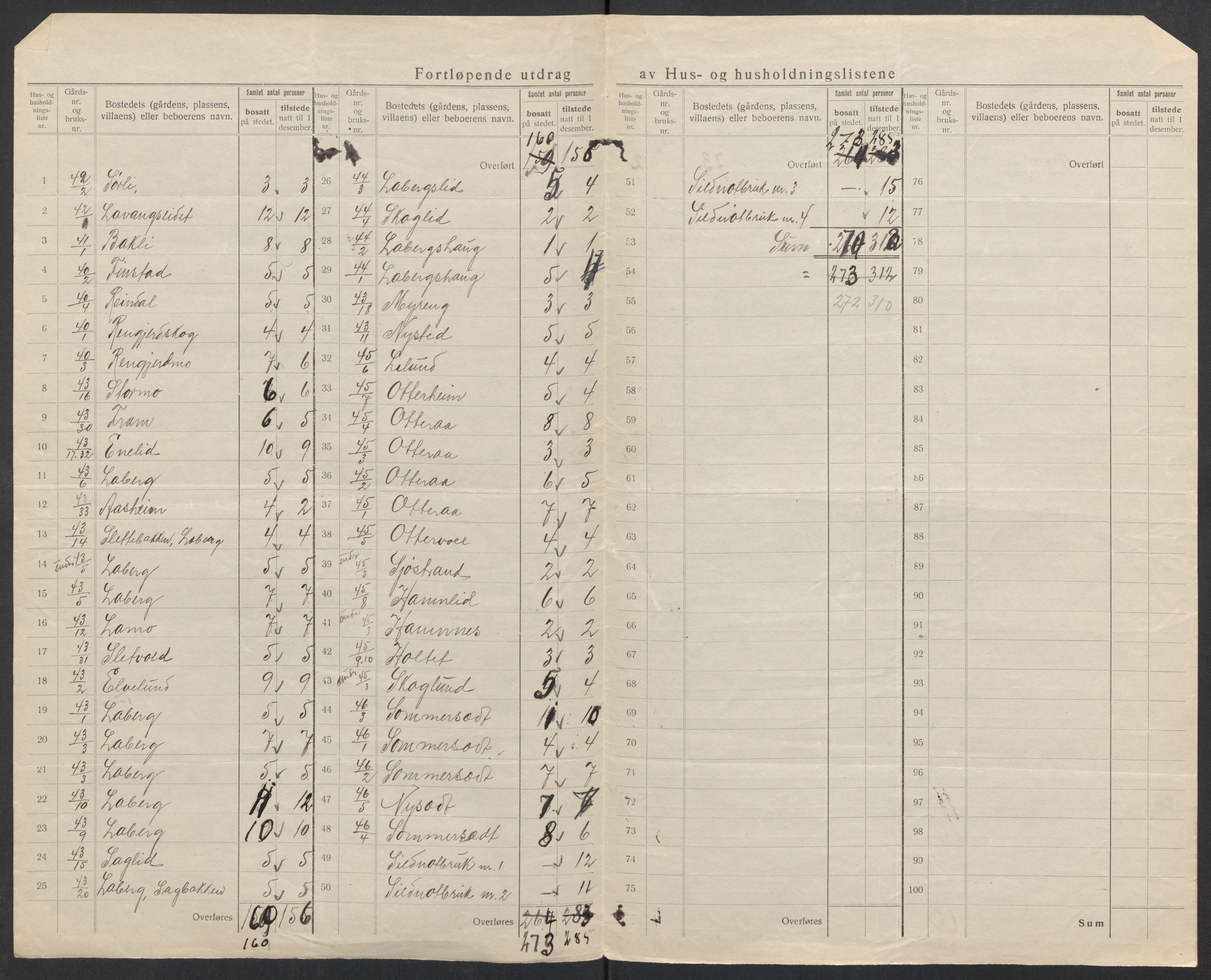 SATØ, 1920 census for Salangen, 1920, p. 31