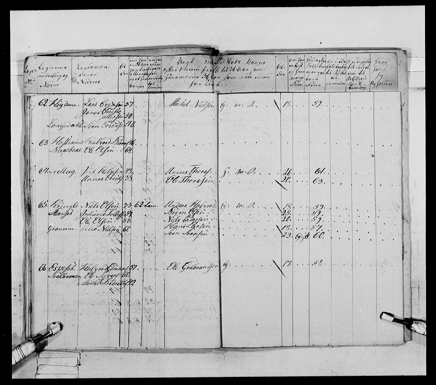 Generalitets- og kommissariatskollegiet, Det kongelige norske kommissariatskollegium, AV/RA-EA-5420/E/Eh/L0065: 2. Opplandske nasjonale infanteriregiment, 1786-1789, p. 572