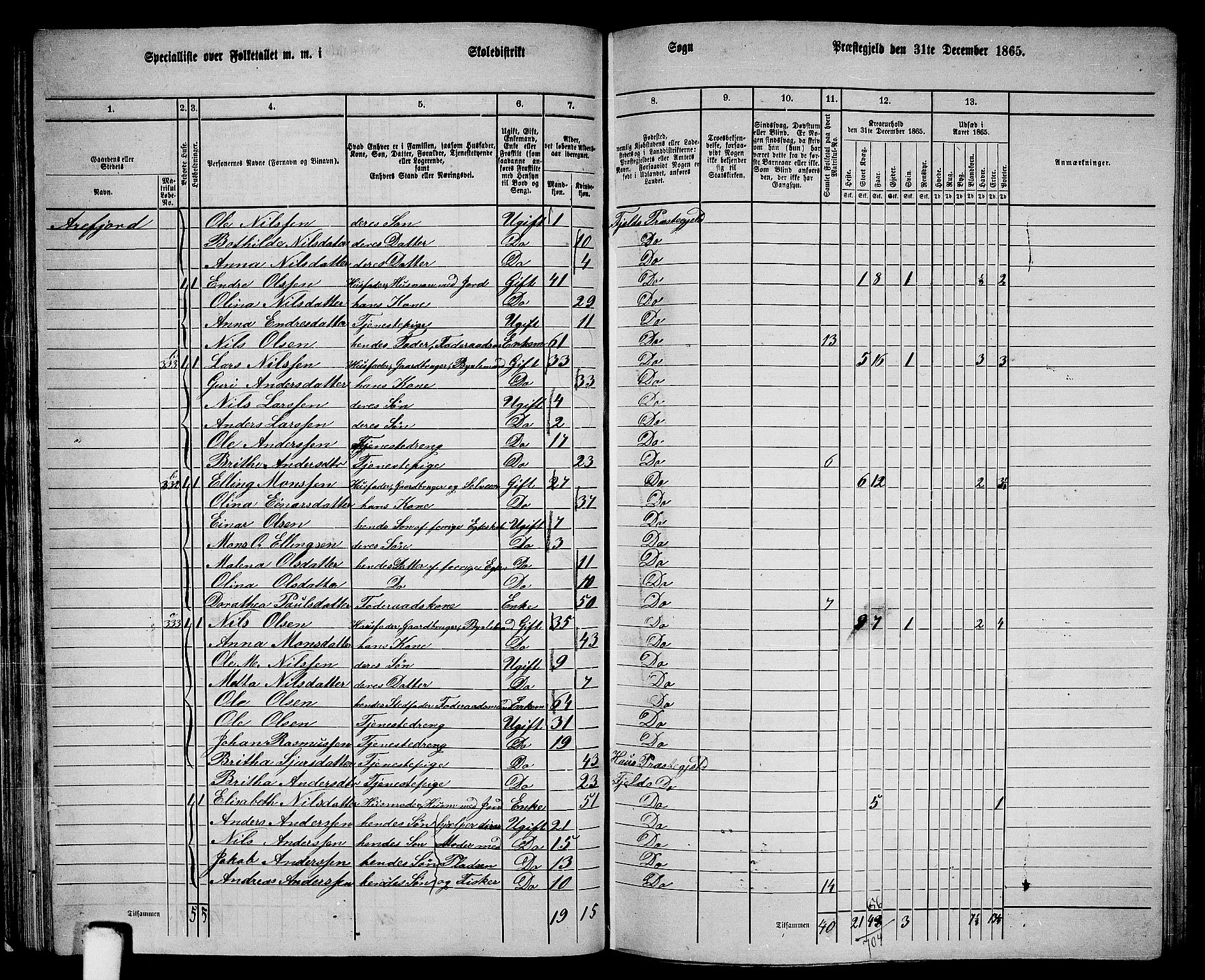 RA, 1865 census for Fjell, 1865, p. 40