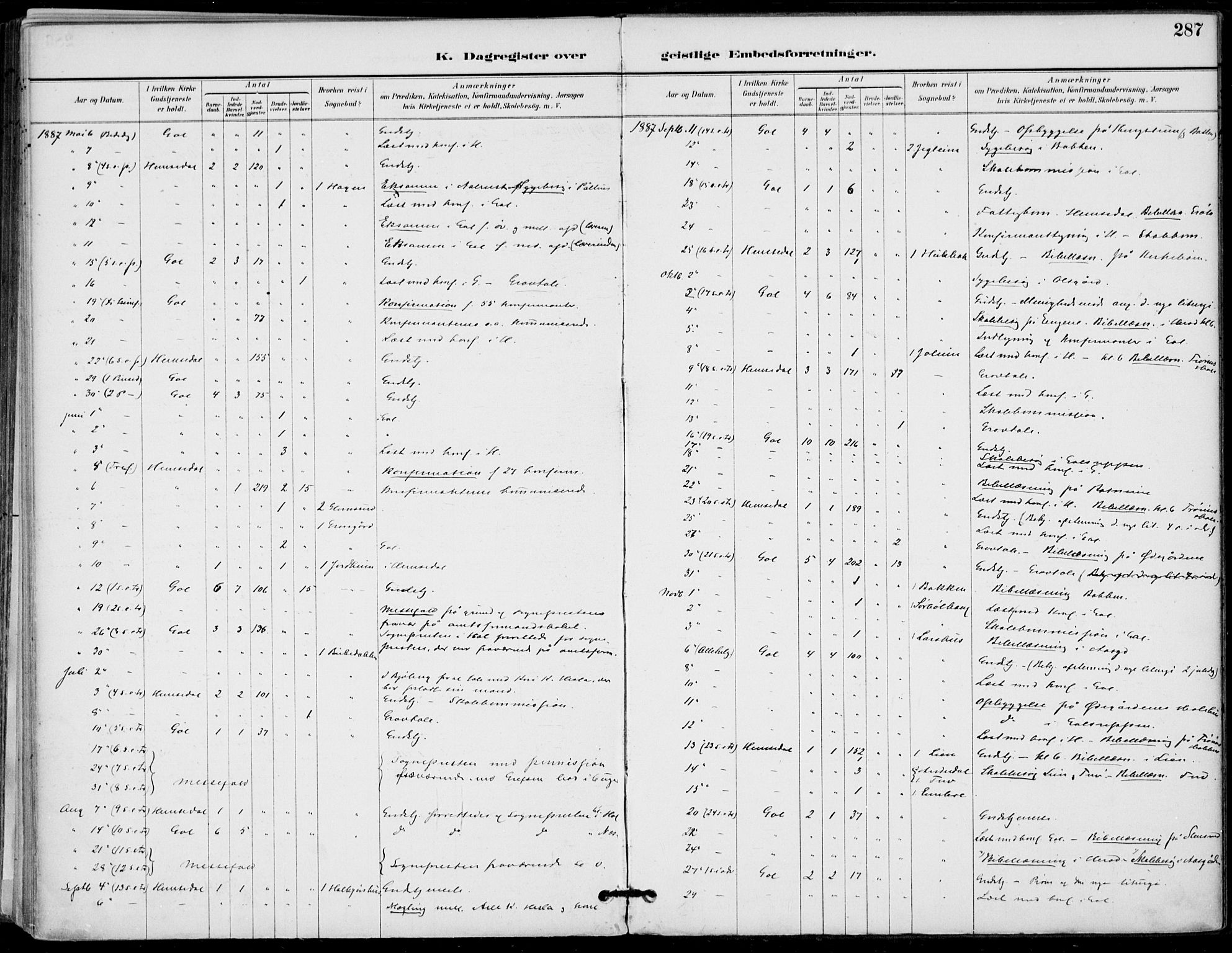 Gol kirkebøker, AV/SAKO-A-226/F/Fa/L0005: Parish register (official) no. I 5, 1887-1900, p. 287