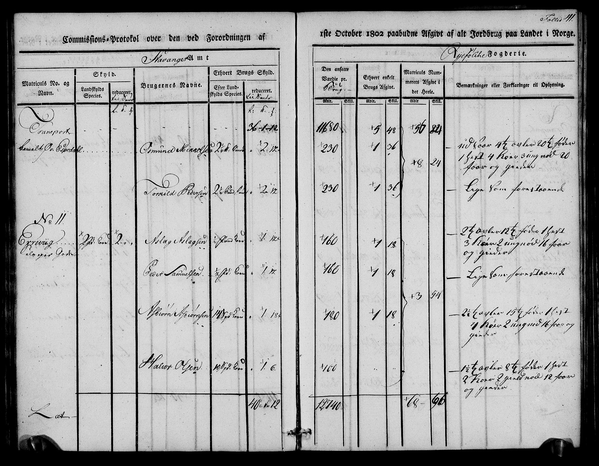 Rentekammeret inntil 1814, Realistisk ordnet avdeling, RA/EA-4070/N/Ne/Nea/L0102: Ryfylke fogderi. Kommisjonsprotokoll for Sjernarøy, Hesby, Askøy, Hausken, Idse og Høle skipreider, 1803, p. 43