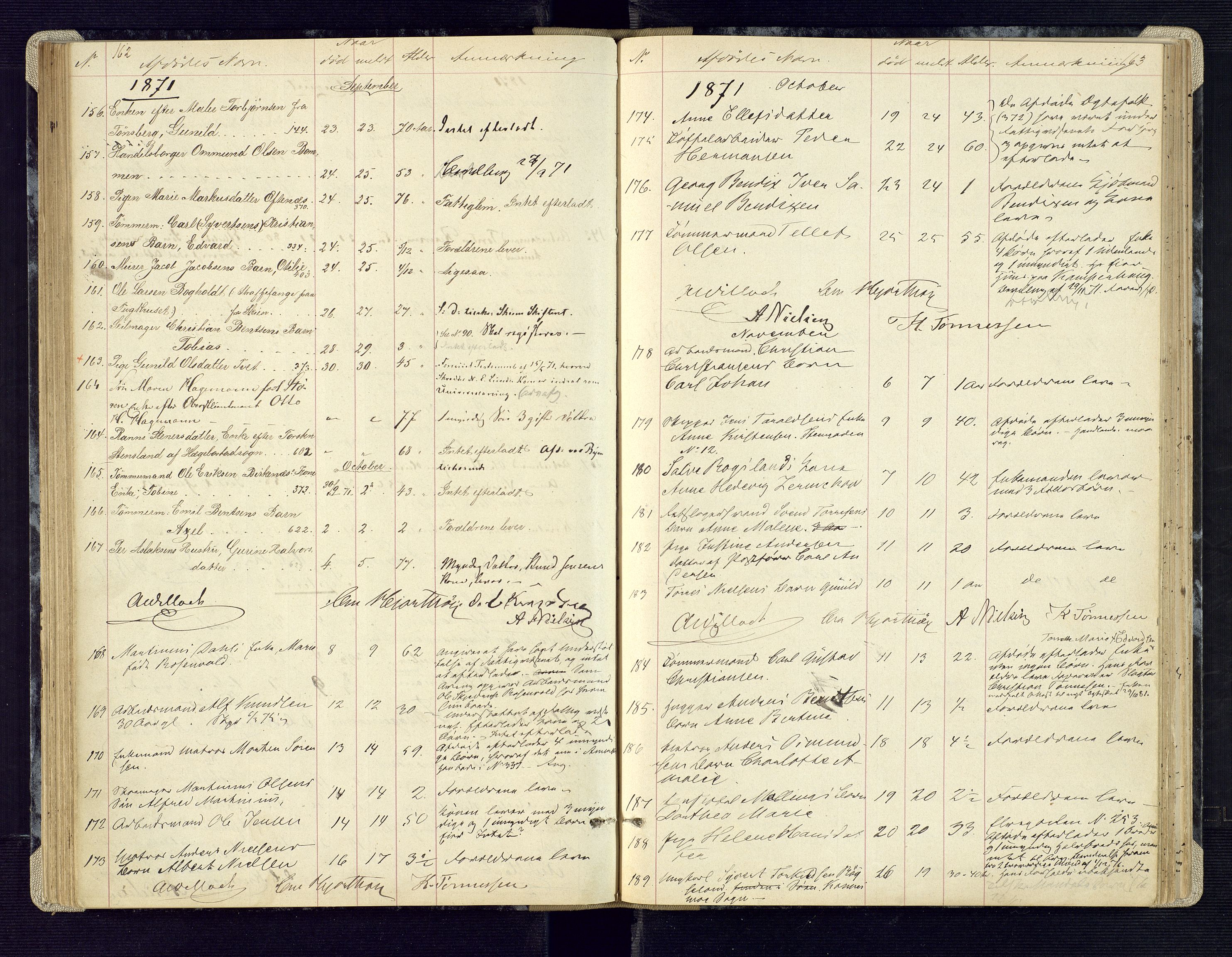 Kristiansand byrett, AV/SAK-1223-0001/H/Ha/L0005: Anmeldte dødsfall, 1860-1878, p. 162-163