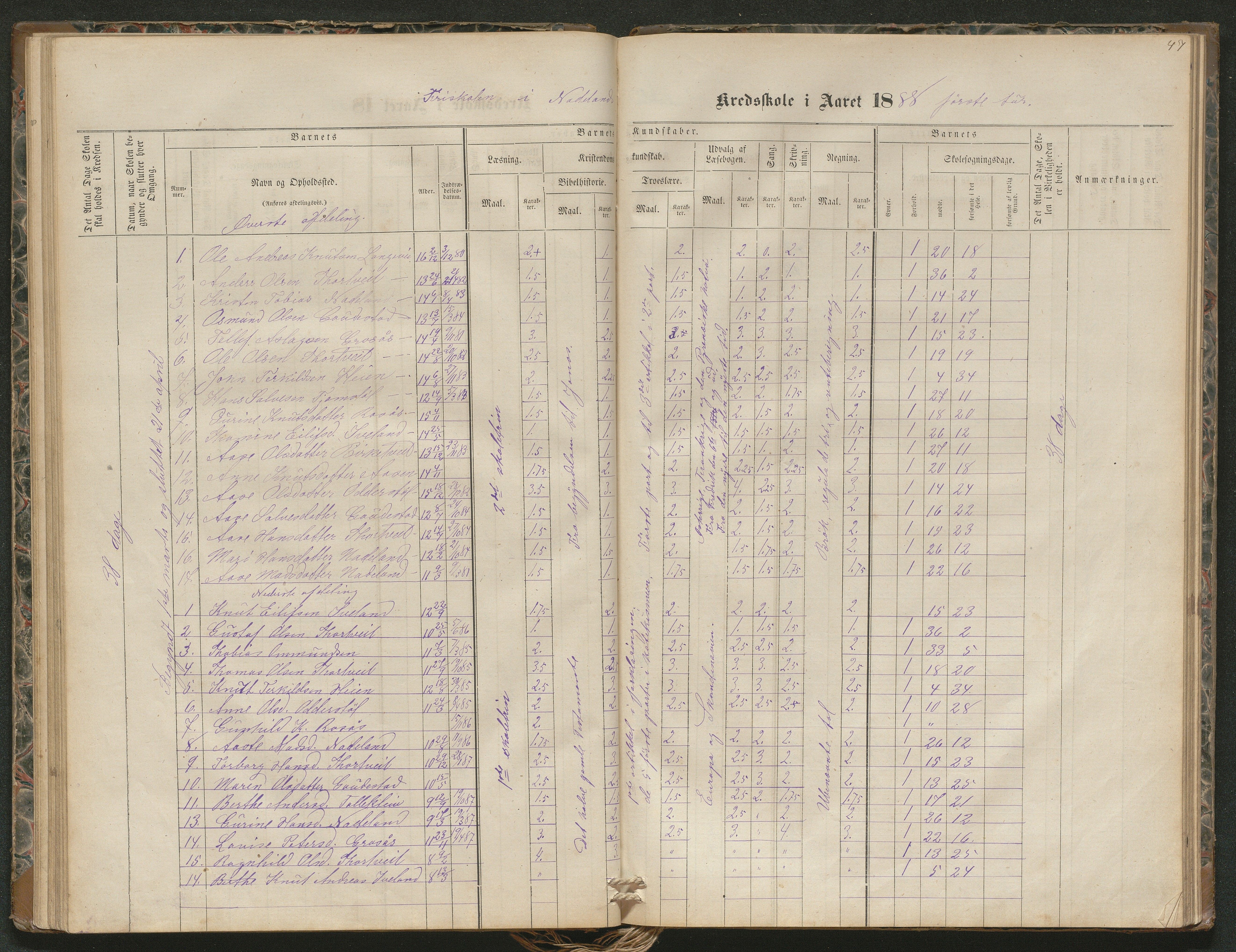 Iveland kommune, De enkelte kretsene/Skolene, AAKS/KA0935-550/A_4/L0002: Dagbok for Hodne og Iveland skolekrets, 1863-1888, p. 47