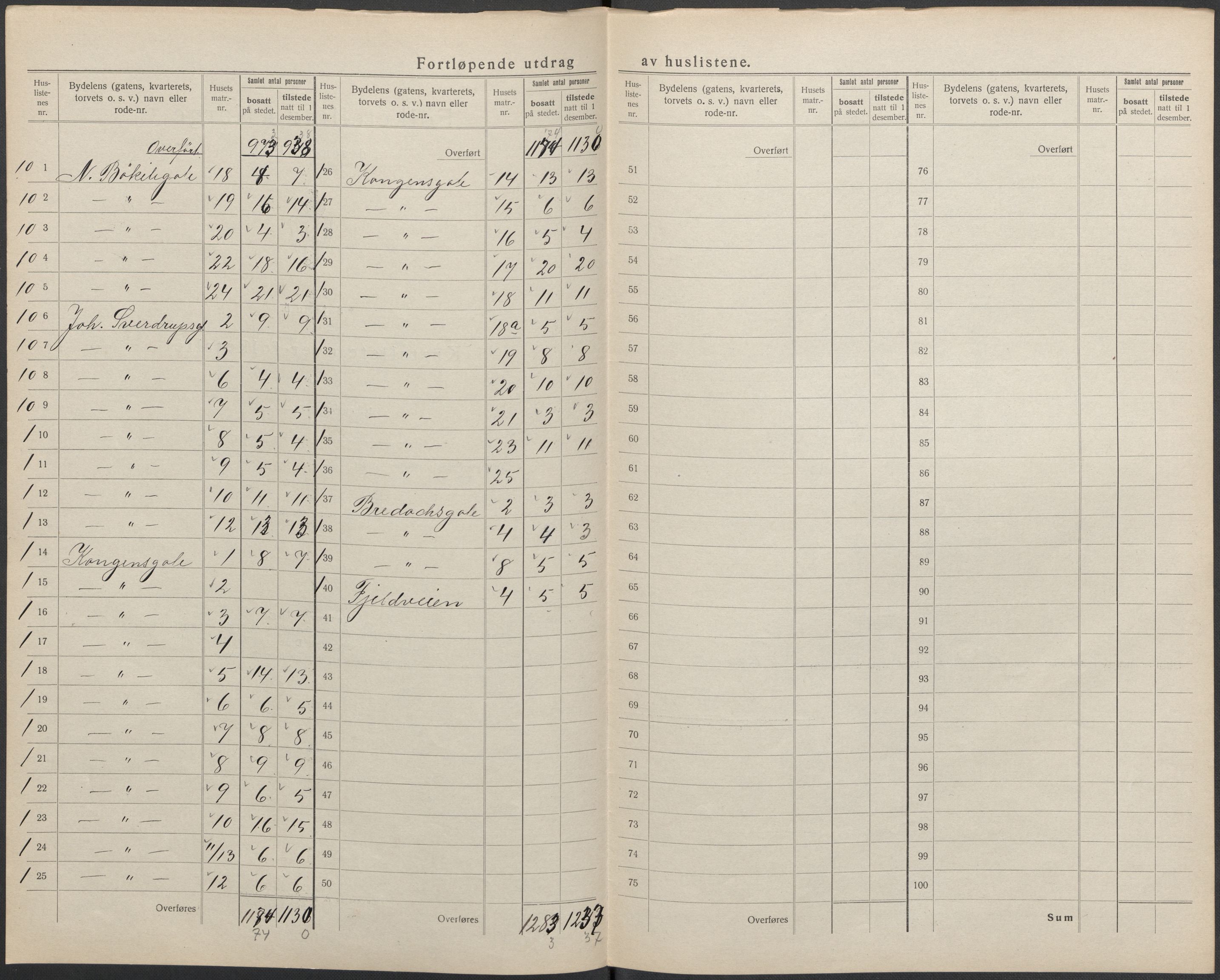 SAKO, 1920 census for Larvik, 1920, p. 24