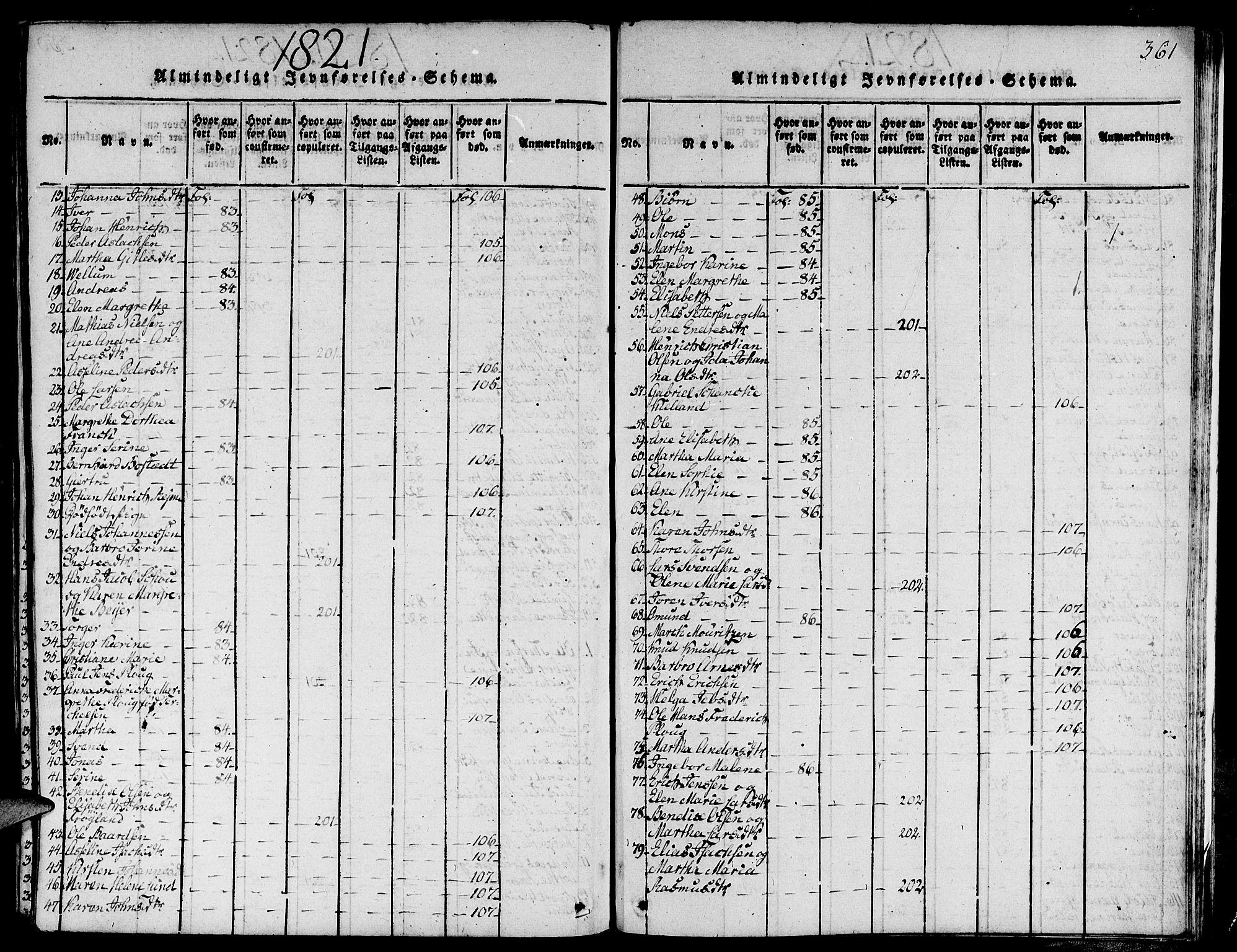 Domkirken sokneprestkontor, SAST/A-101812/001/30/30BA/L0008: Parish register (official) no. A 8, 1816-1821, p. 361