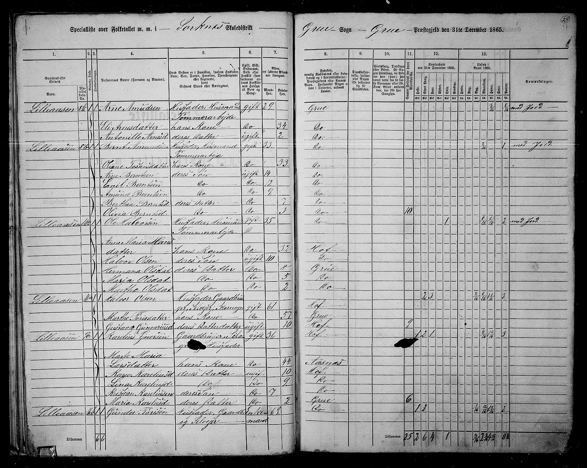 RA, 1865 census for Grue, 1865, p. 28