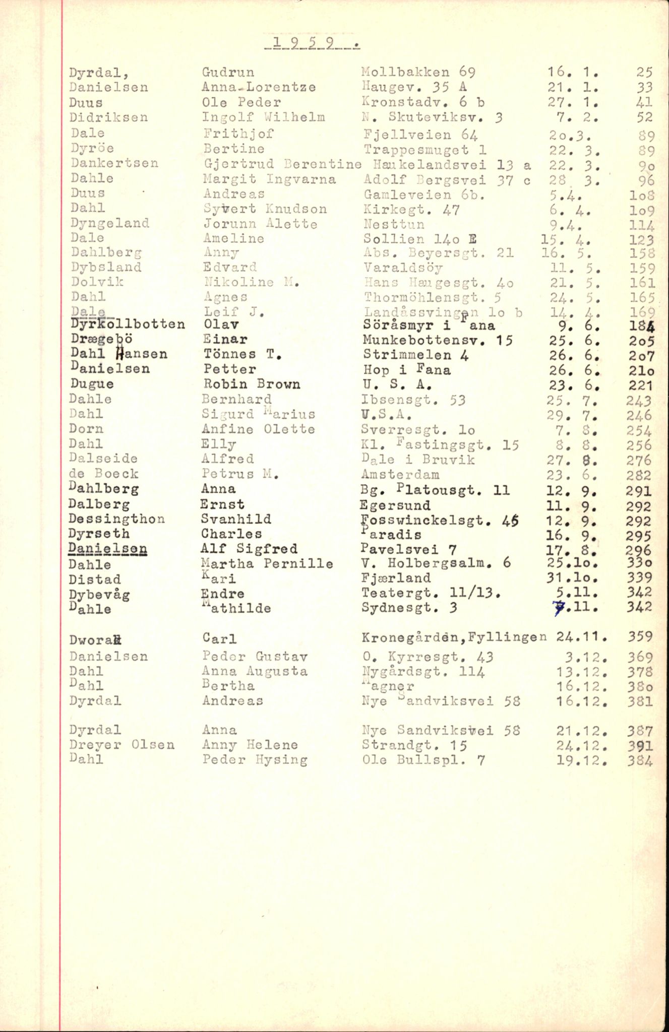 Byfogd og Byskriver i Bergen, SAB/A-3401/06/06Nb/L0007: Register til dødsfalljournaler, 1956-1965, p. 54
