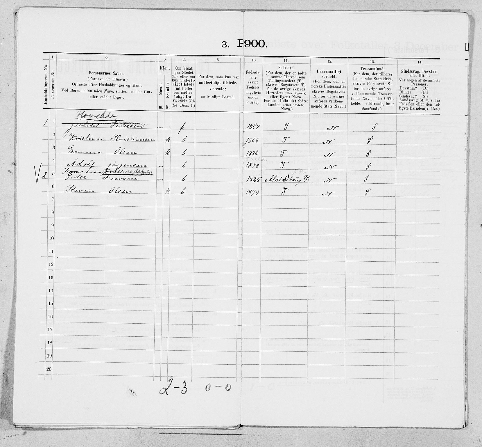 SAT, 1900 census for Vega, 1900, p. 139