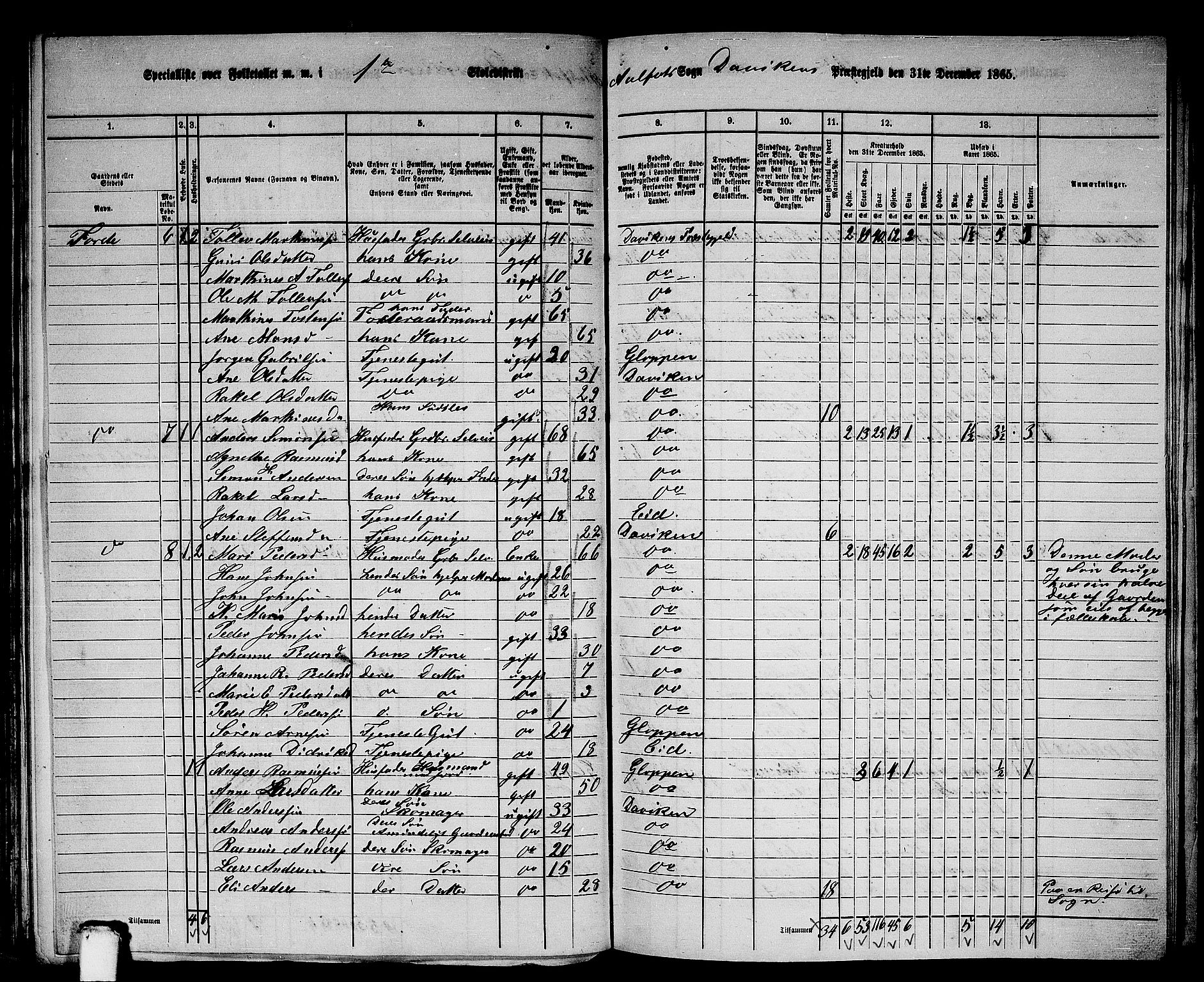 RA, 1865 census for Davik, 1865, p. 11