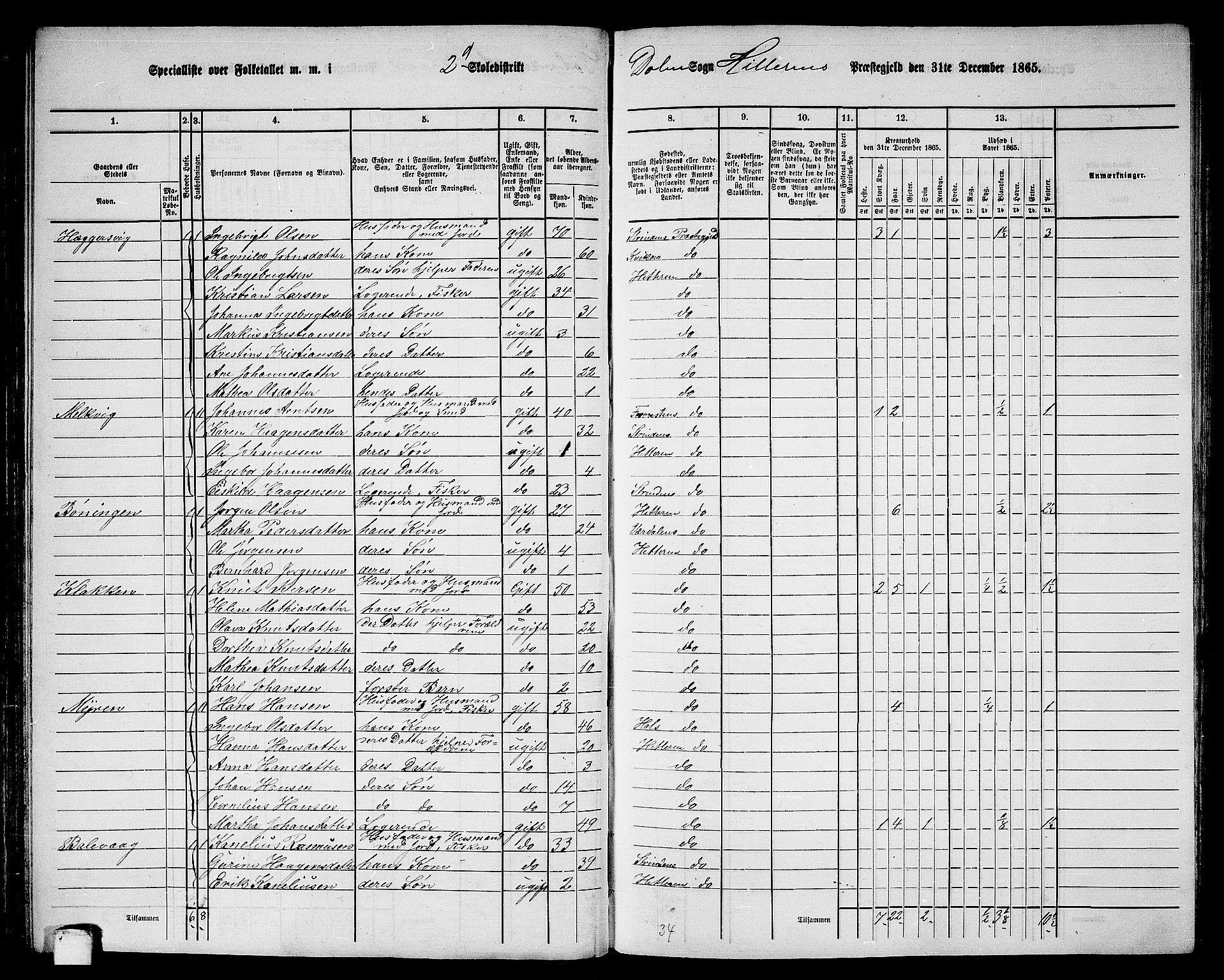 RA, 1865 census for Hitra, 1865, p. 98