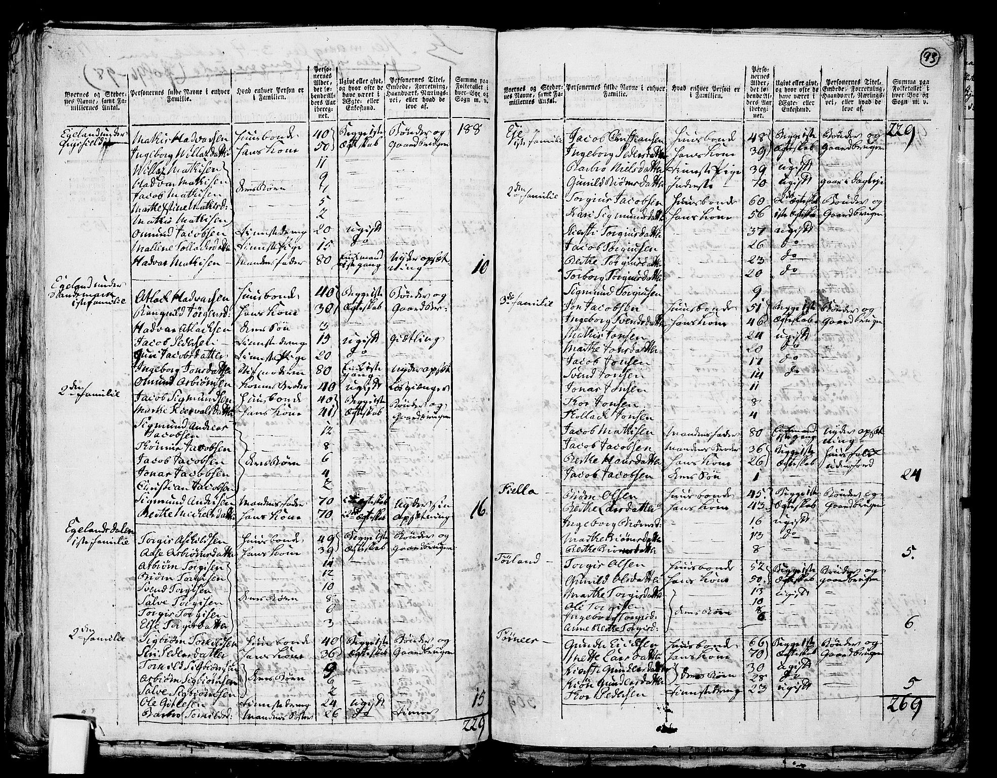 RA, 1801 census for 1115P Helleland, 1801, p. 92b-93a