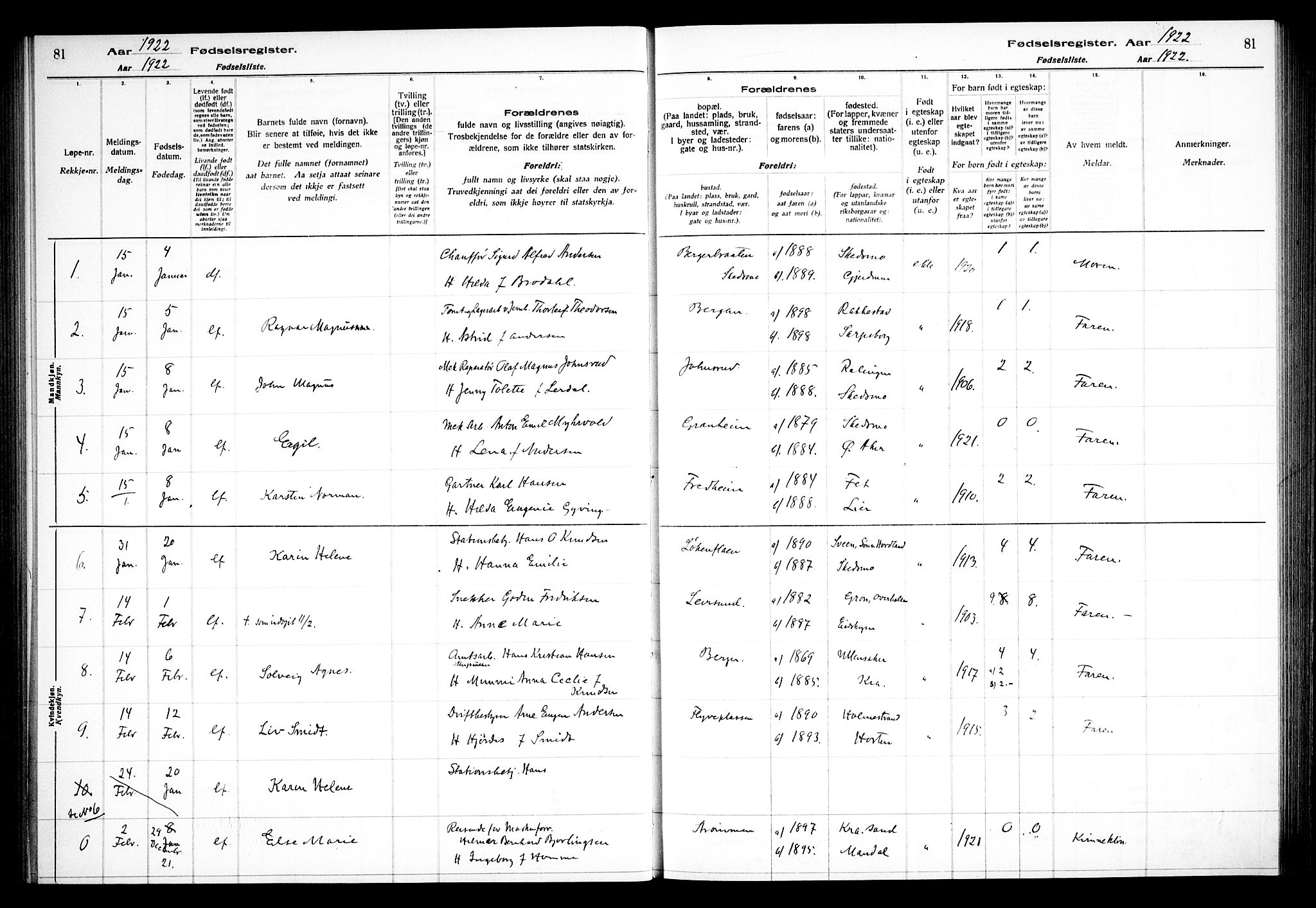 Skedsmo prestekontor Kirkebøker, AV/SAO-A-10033a/J/Ja/L0001: Birth register no. I 1, 1916-1931, p. 81