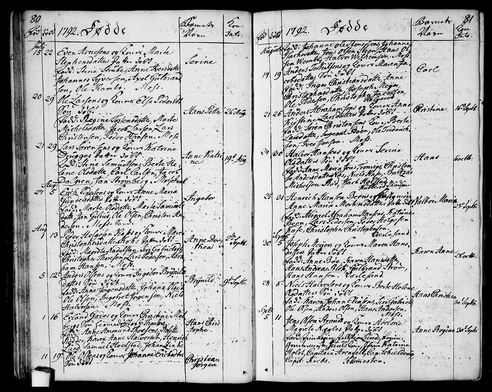 Moss prestekontor Kirkebøker, SAO/A-2003/F/Fa/L0004: Parish register (official) no. I 4, 1784-1808, p. 80-81