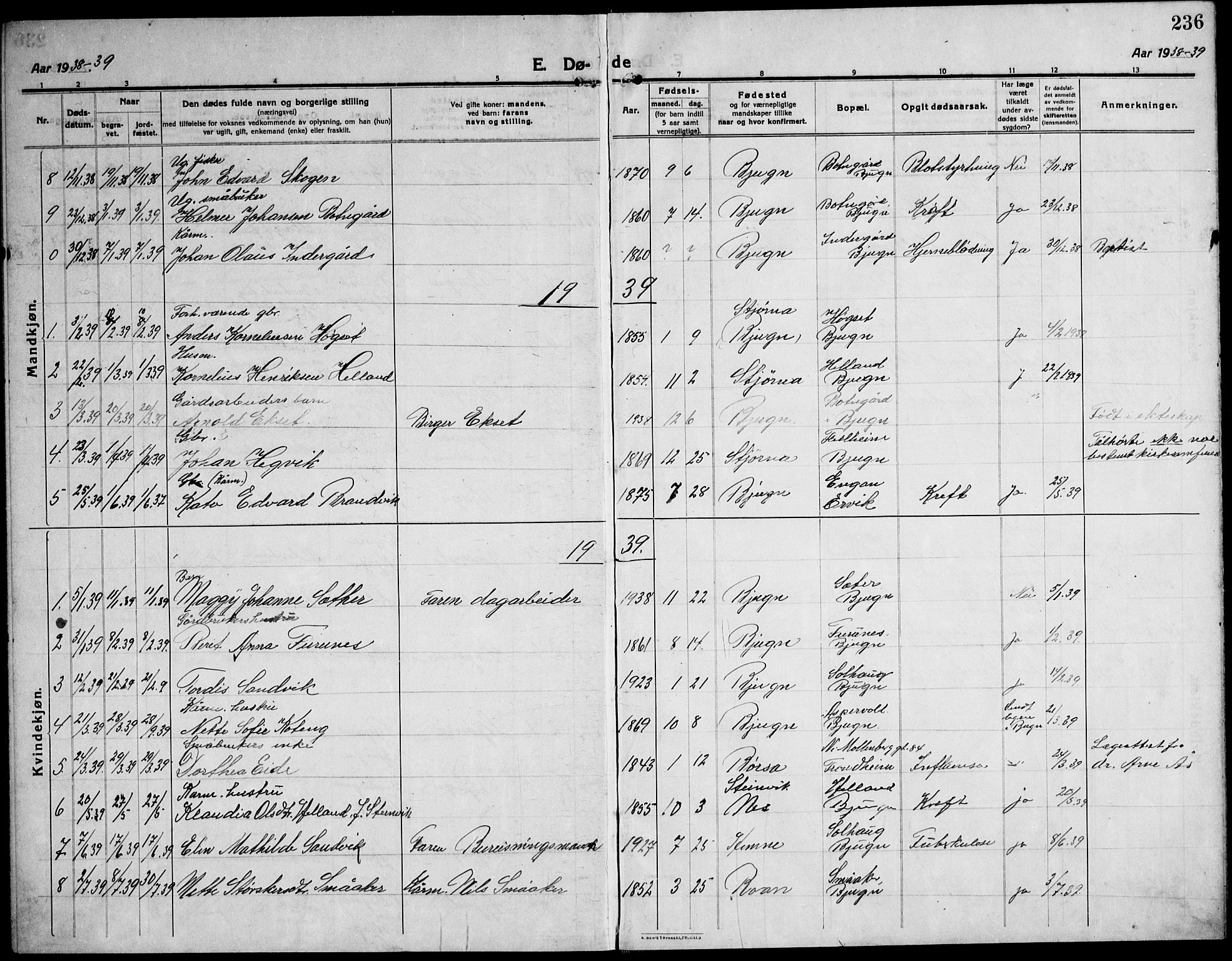 Ministerialprotokoller, klokkerbøker og fødselsregistre - Sør-Trøndelag, SAT/A-1456/651/L0648: Parish register (copy) no. 651C02, 1915-1945, p. 236