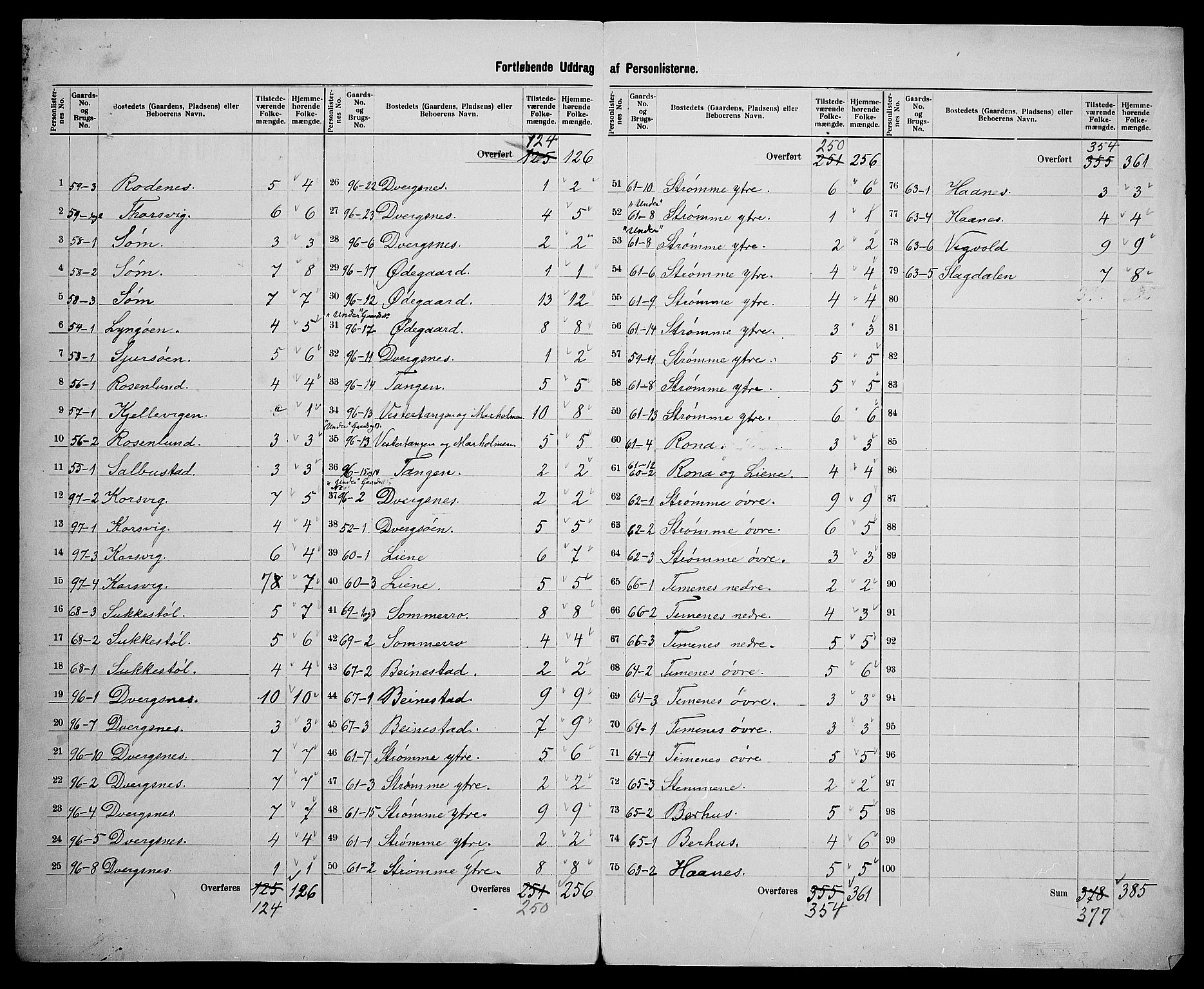 SAK, 1900 census for Randesund, 1900, p. 9