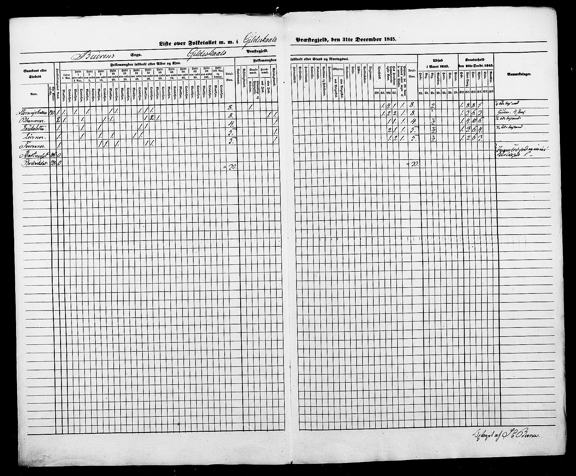 , Census 1845 for Gildeskål, 1845, p. 3