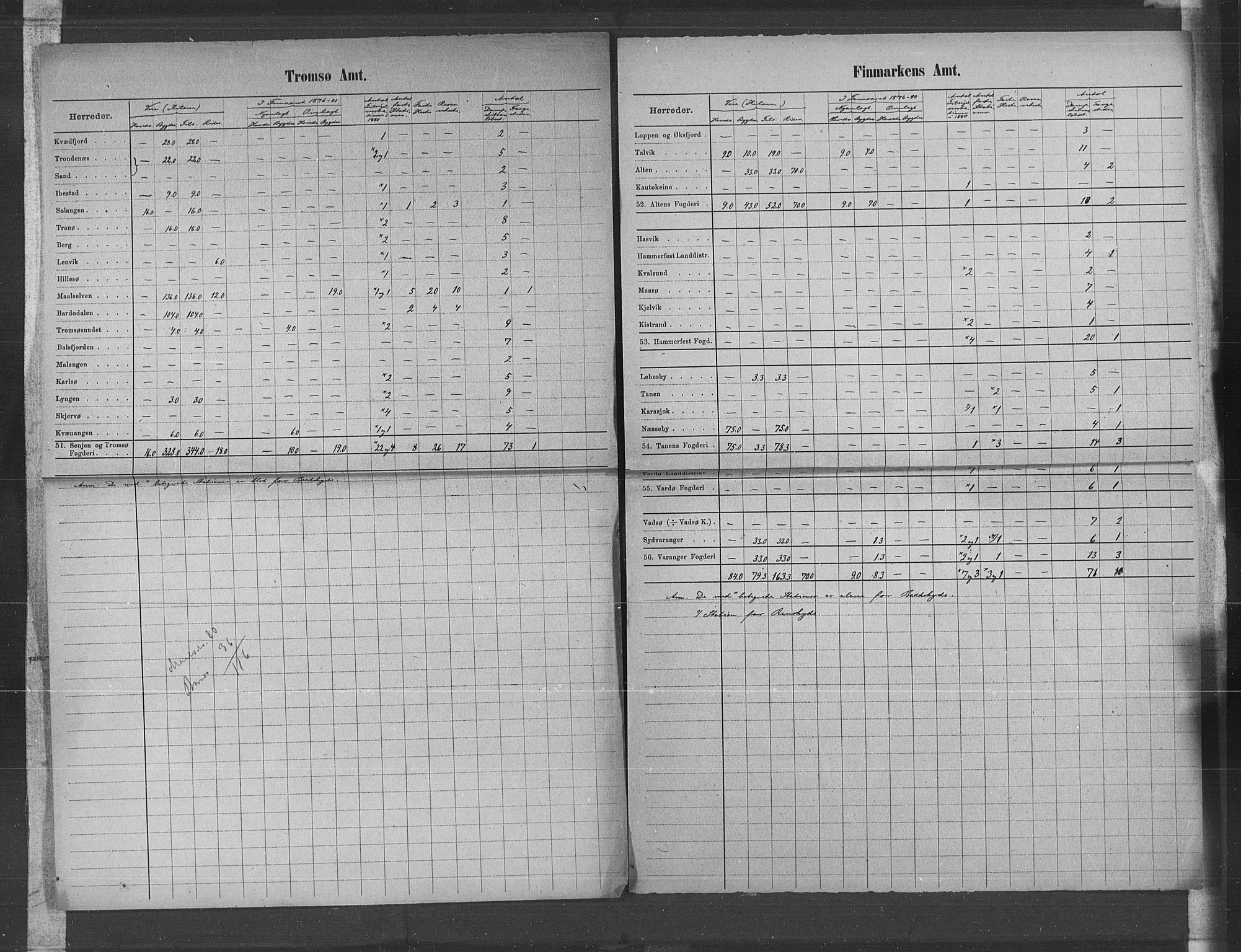 Statistisk sentralbyrå, Næringsøkonomiske emner, Generelt - Amtmennenes femårsberetninger, AV/RA-S-2233/F/Fa/L0057: --, 1876-1880, p. 53
