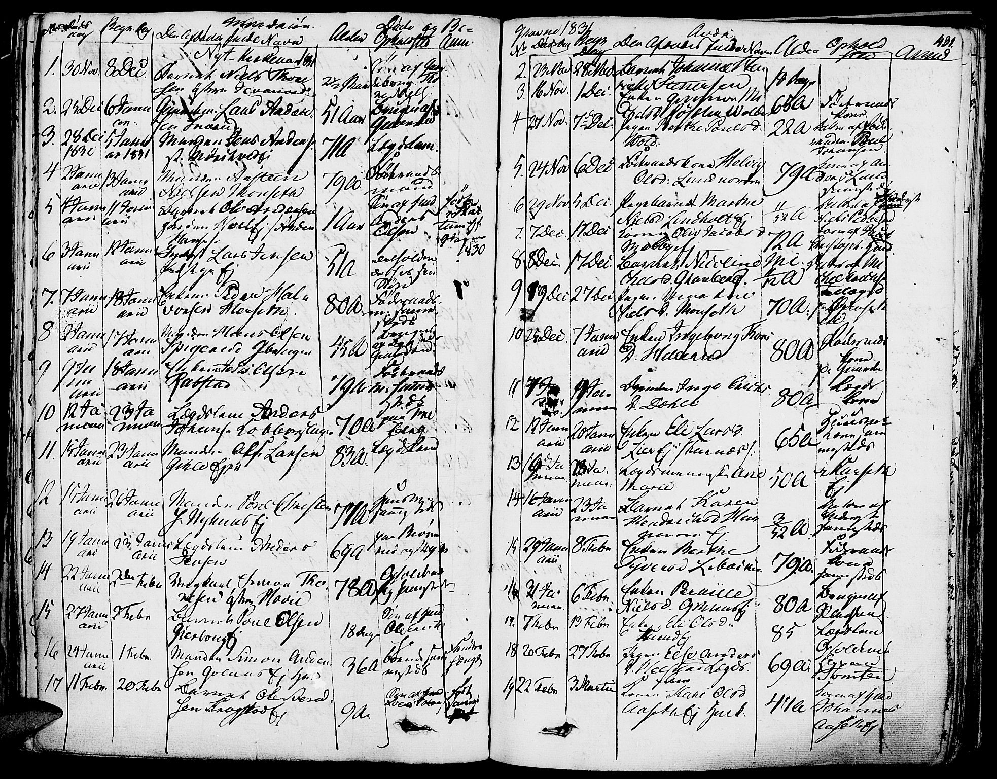 Vang prestekontor, Hedmark, AV/SAH-PREST-008/H/Ha/Haa/L0009: Parish register (official) no. 9, 1826-1841, p. 431