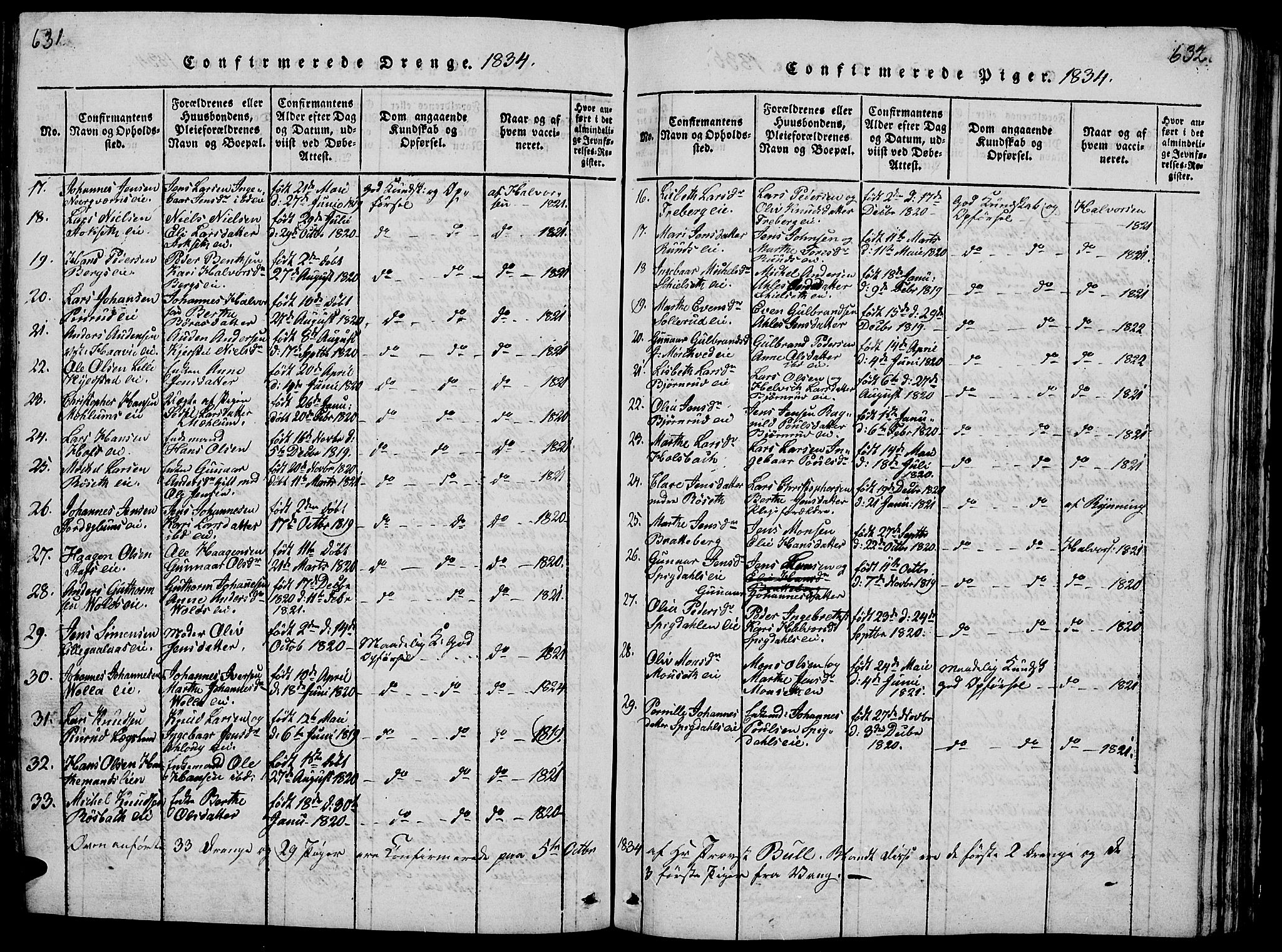 Vang prestekontor, Hedmark, AV/SAH-PREST-008/H/Ha/Hab/L0005: Parish register (copy) no. 5, 1815-1836, p. 631-632