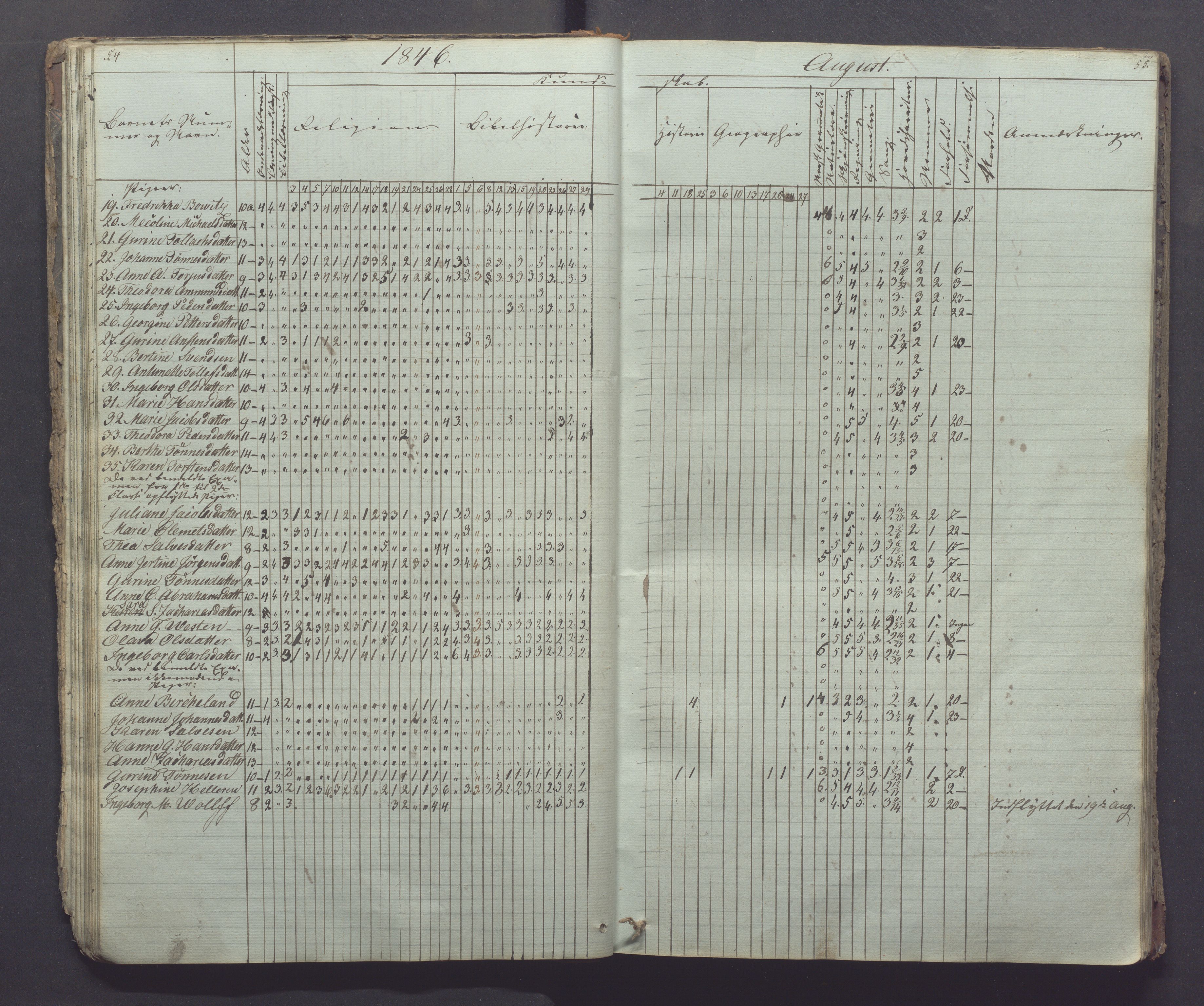 Egersund kommune (Ladested) - Egersund almueskole/folkeskole, IKAR/K-100521/H/L0002: Skoleprotokoll - Faste Almueskole, 2. klasse, 1844-1852, p. 54-55