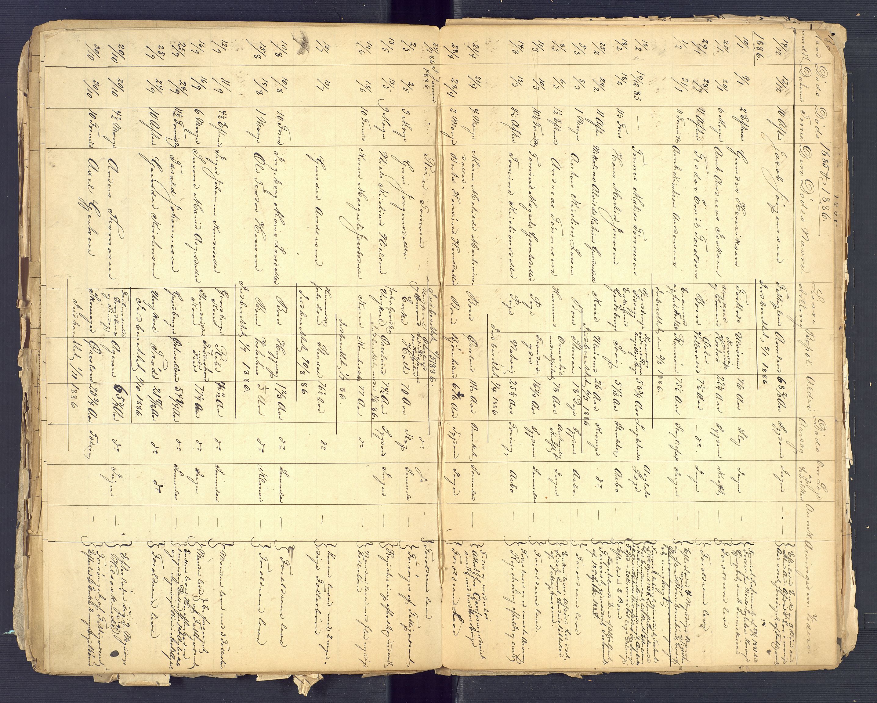 Høvåg lensmannskontor, AV/SAK-1241-0024/F/Fe/L0074: Liste over anmeldte dødsfall, 1854-1900