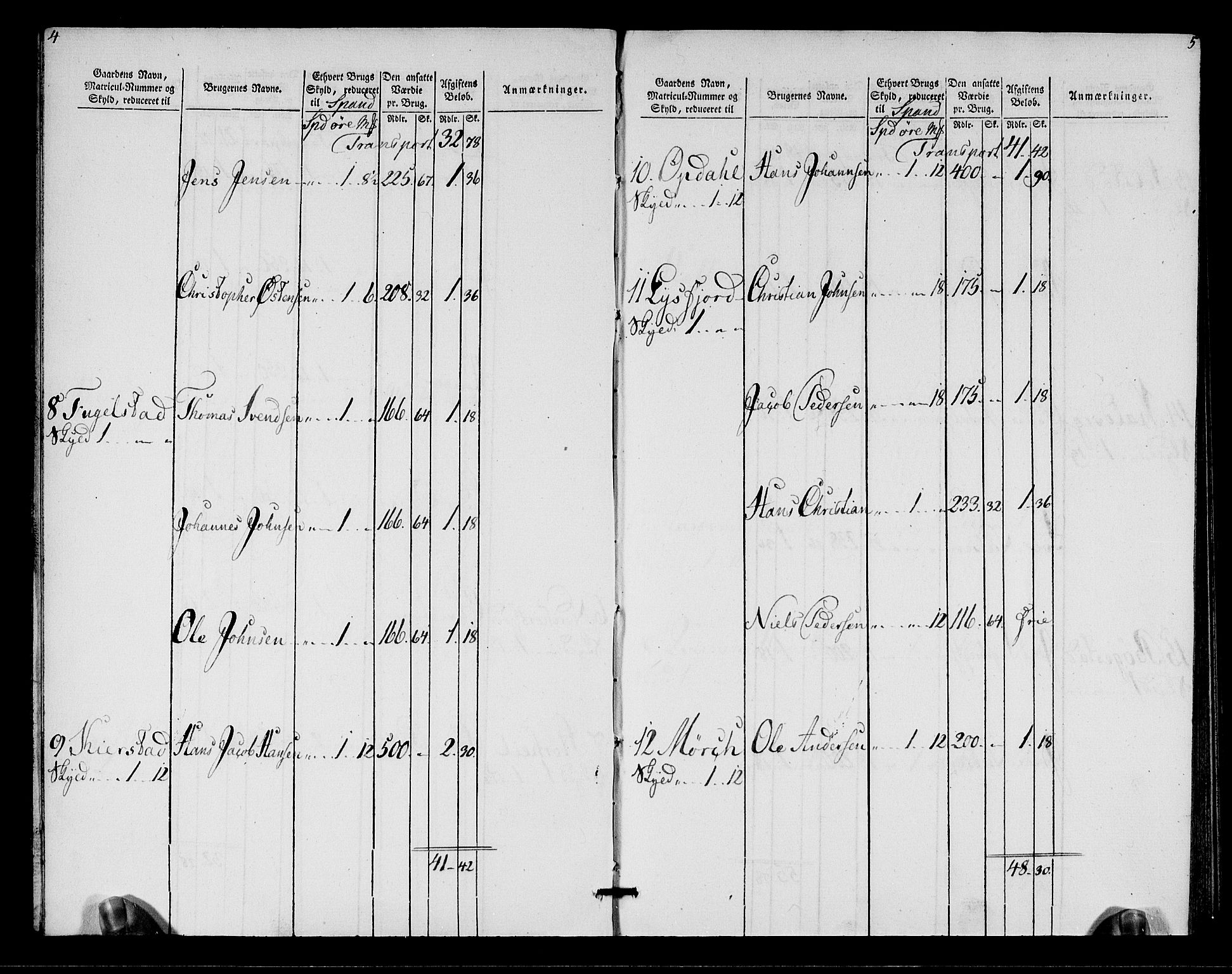 Rentekammeret inntil 1814, Realistisk ordnet avdeling, RA/EA-4070/N/Ne/Nea/L0155: Namdalen fogderi. Oppebørselsregister, 1803-1804, p. 4