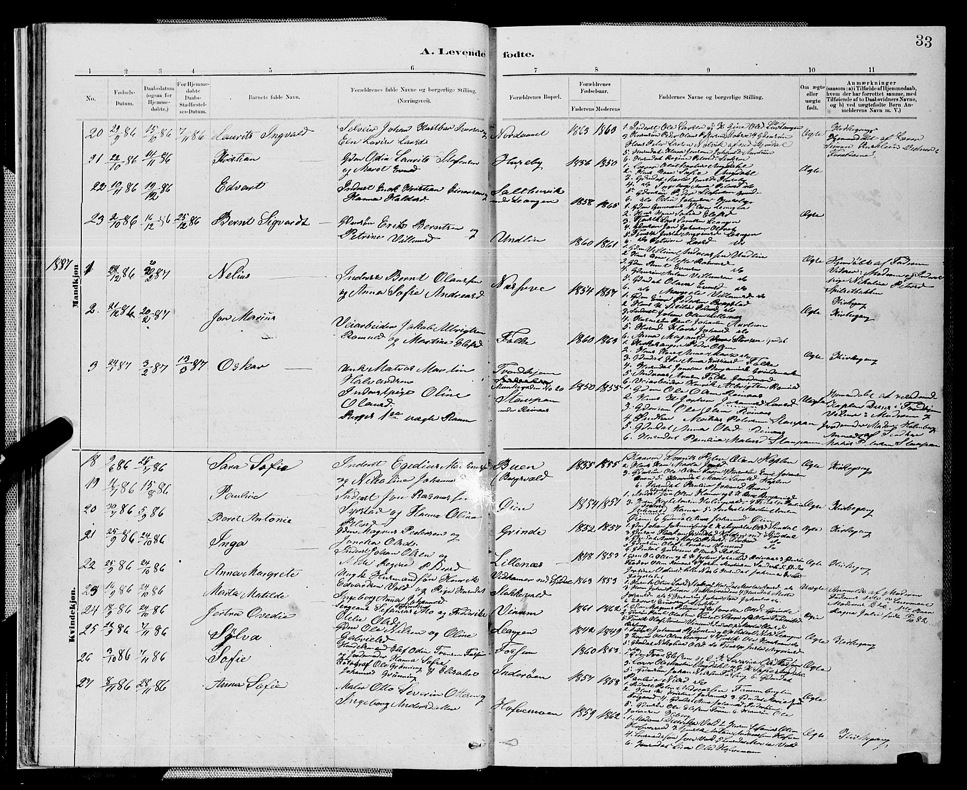 Ministerialprotokoller, klokkerbøker og fødselsregistre - Nord-Trøndelag, SAT/A-1458/714/L0134: Parish register (copy) no. 714C03, 1878-1898, p. 33