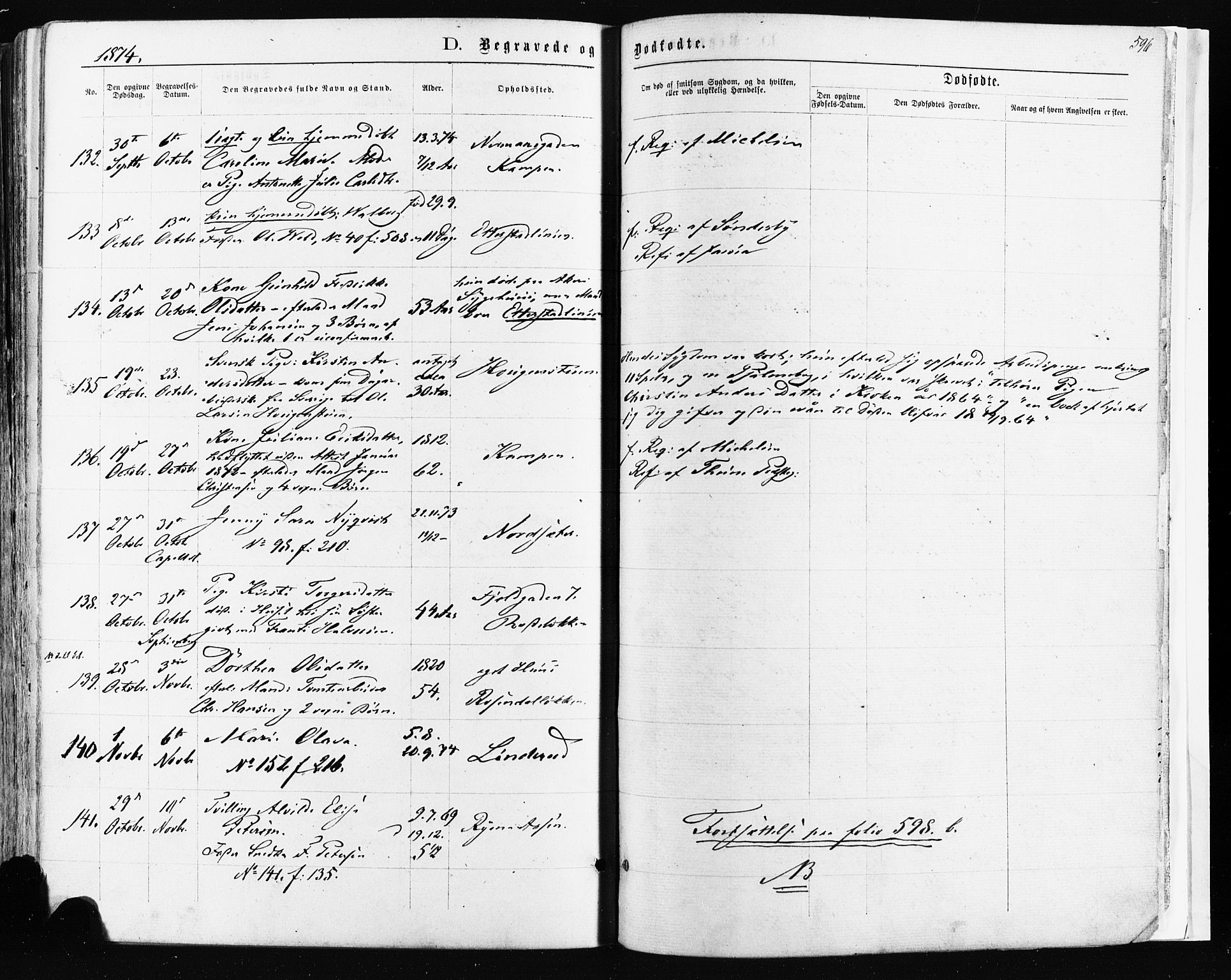 Østre Aker prestekontor Kirkebøker, SAO/A-10840/F/Fa/L0003: Parish register (official) no. I 3, 1869-1875, p. 596