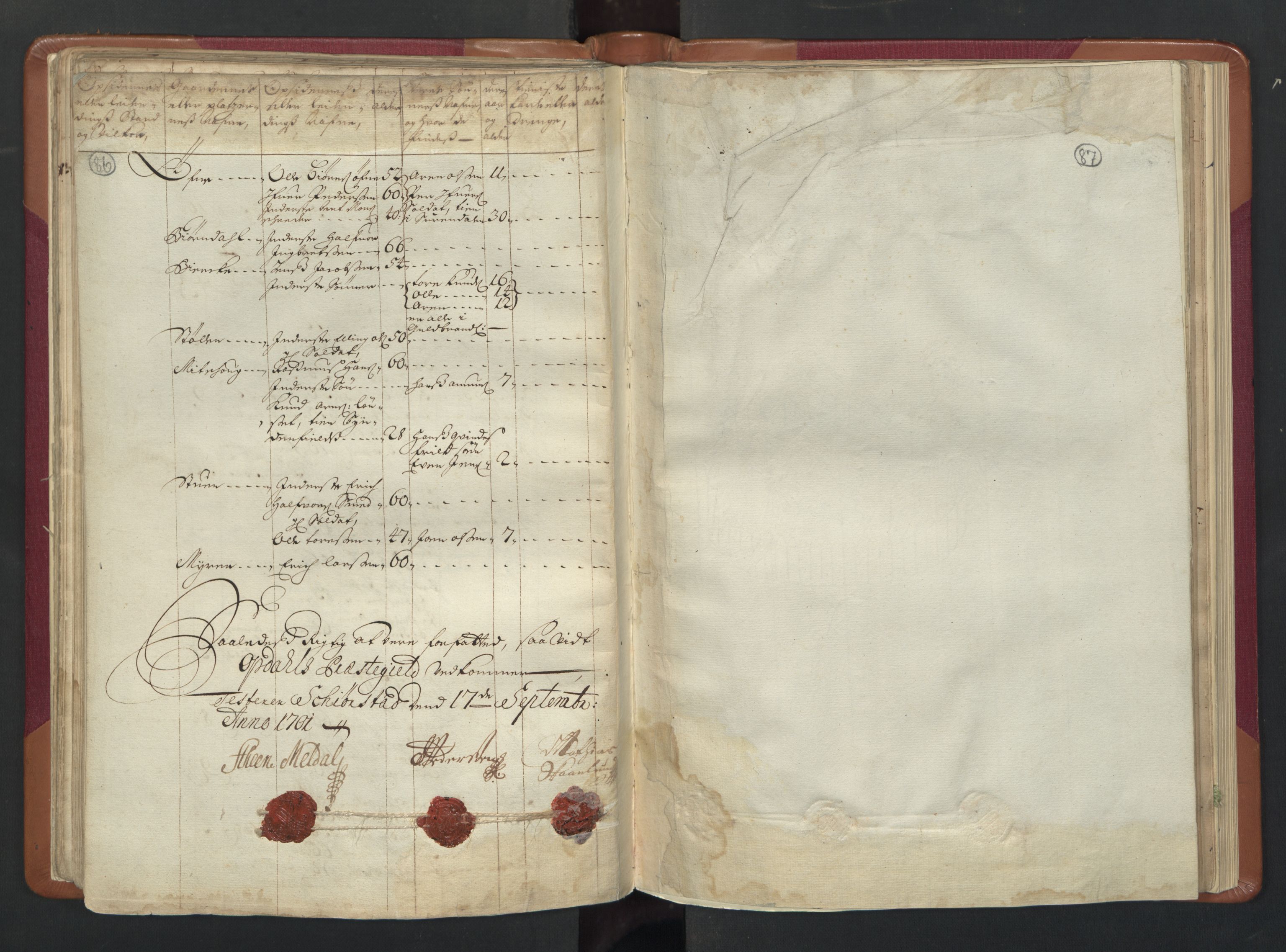 RA, Census (manntall) 1701, no. 13: Orkdal fogderi and Gauldal fogderi including Røros kobberverk, 1701, p. 86-87