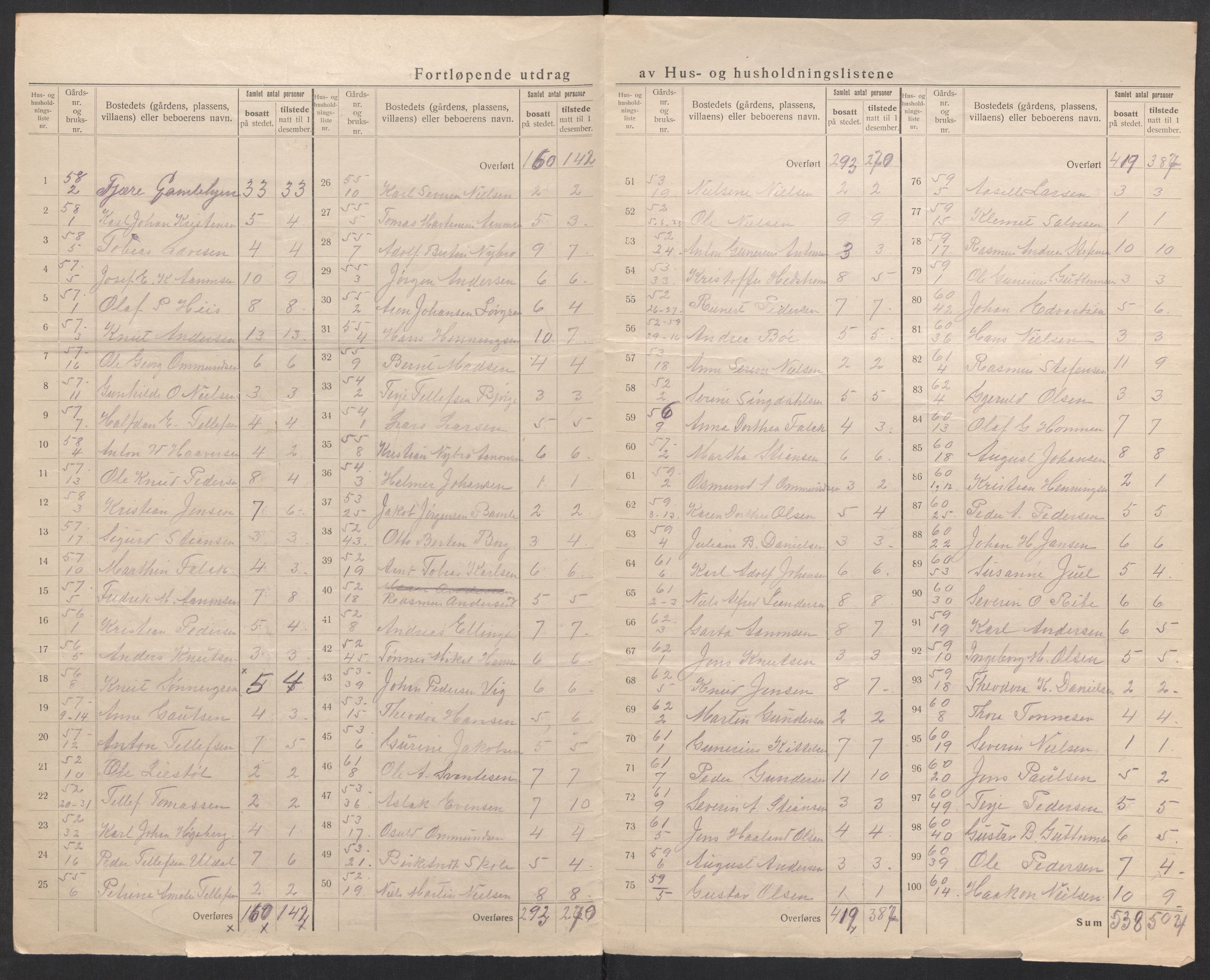 SAK, 1920 census for Fjære, 1920, p. 7