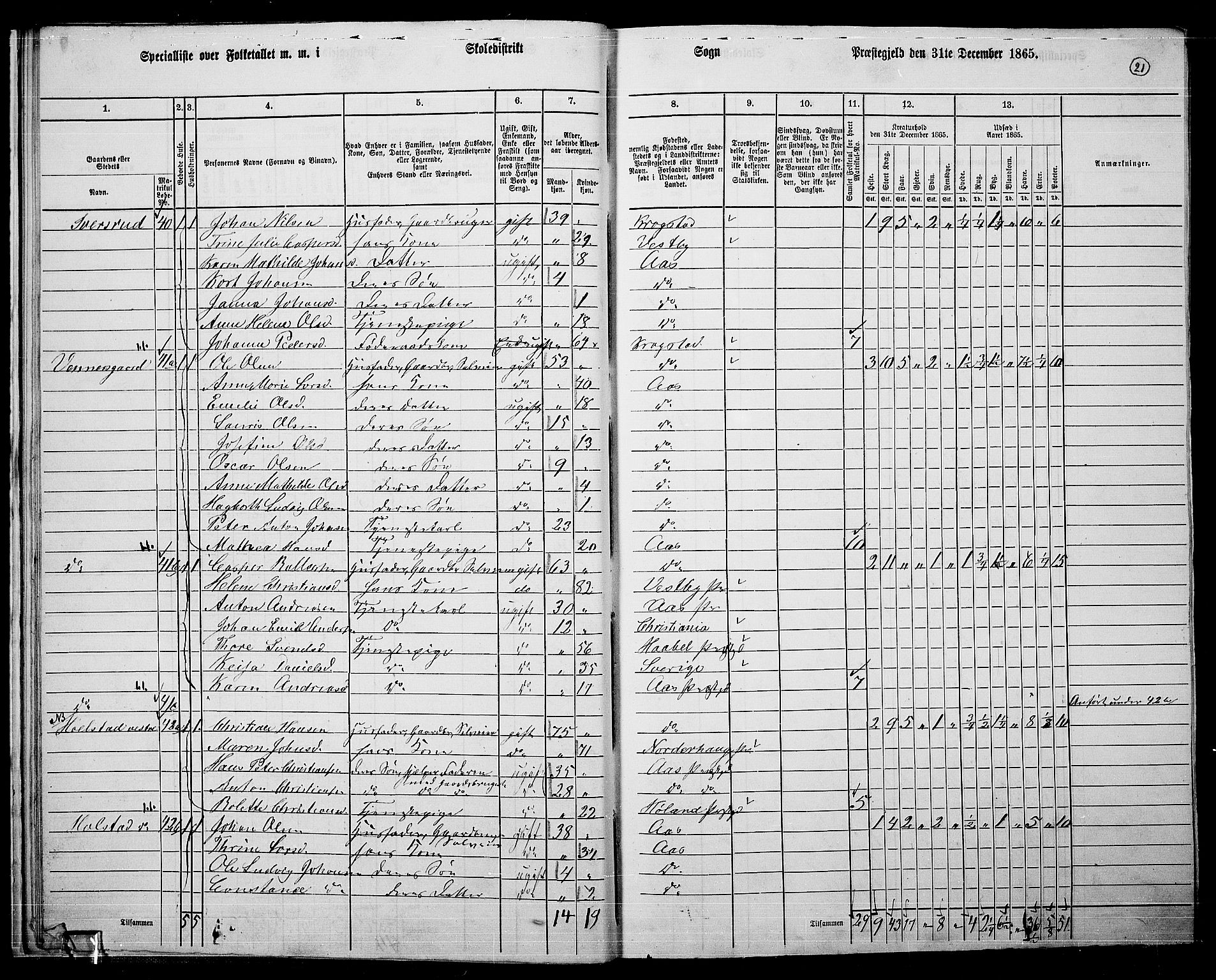 RA, 1865 census for Ås, 1865, p. 18