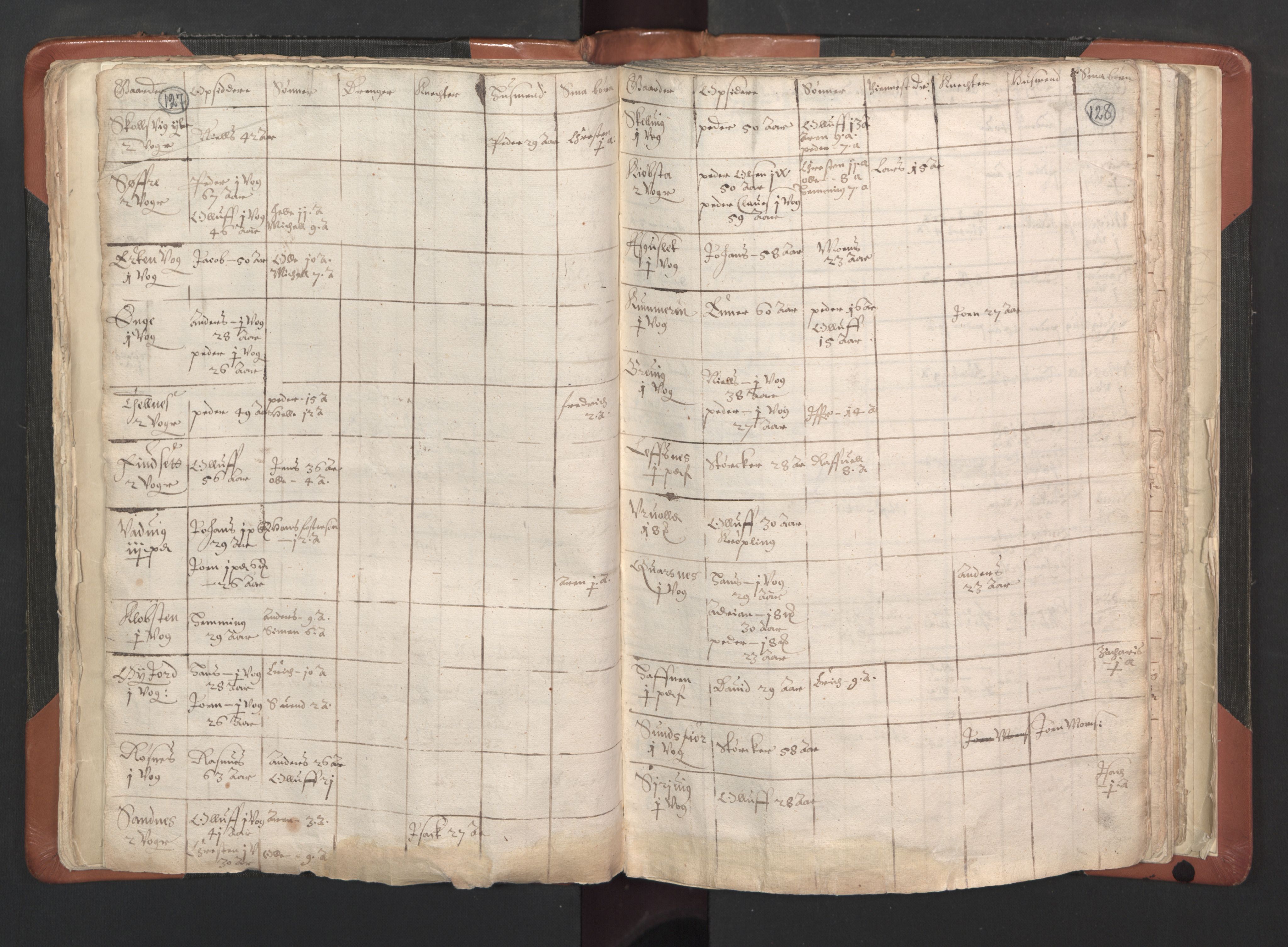 RA, Vicar's Census 1664-1666, no. 35: Helgeland deanery and Salten deanery, 1664-1666, p. 127-128